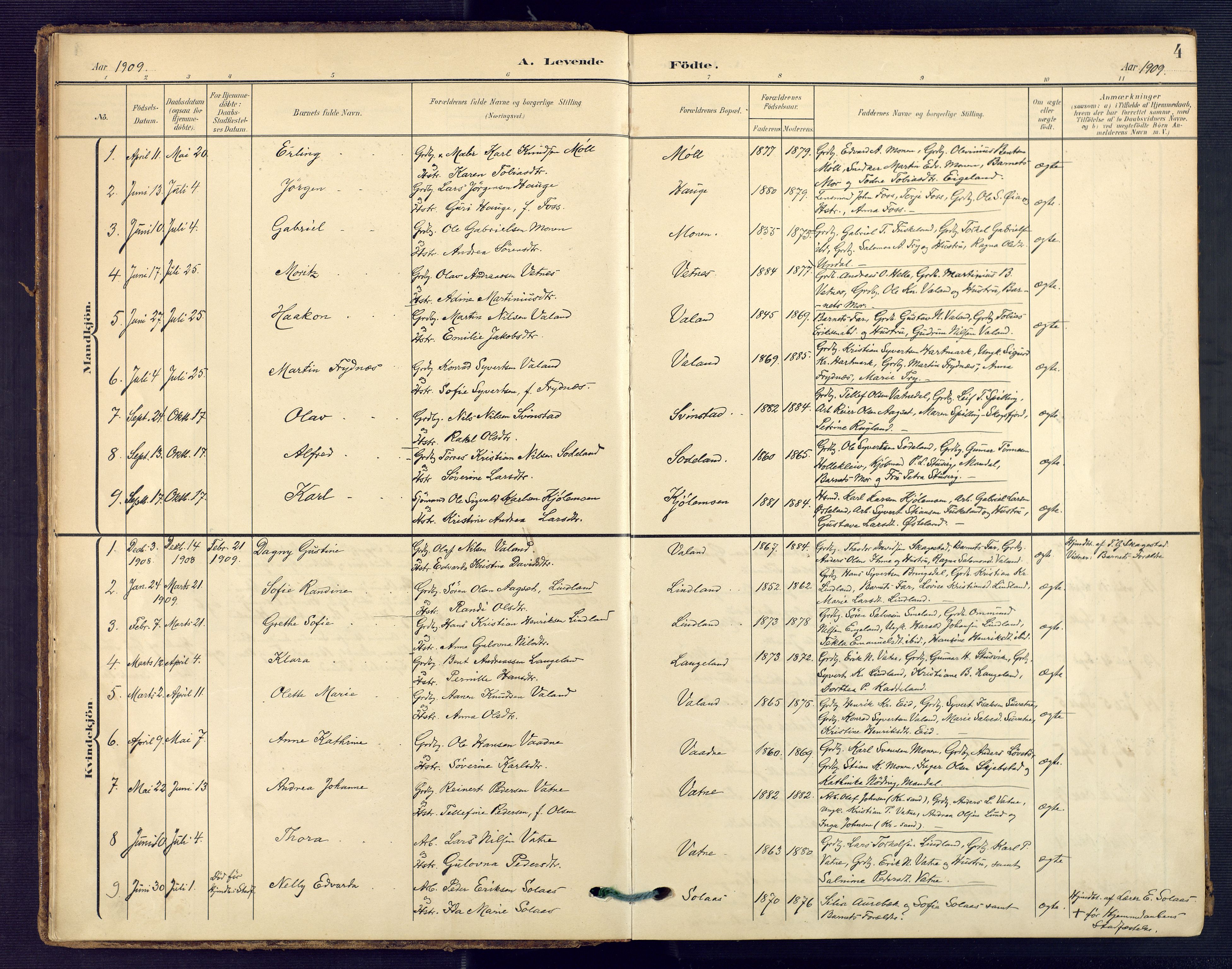 Holum sokneprestkontor, AV/SAK-1111-0022/F/Fa/Faa/L0008: Parish register (official) no. A 8, 1908-1929, p. 4