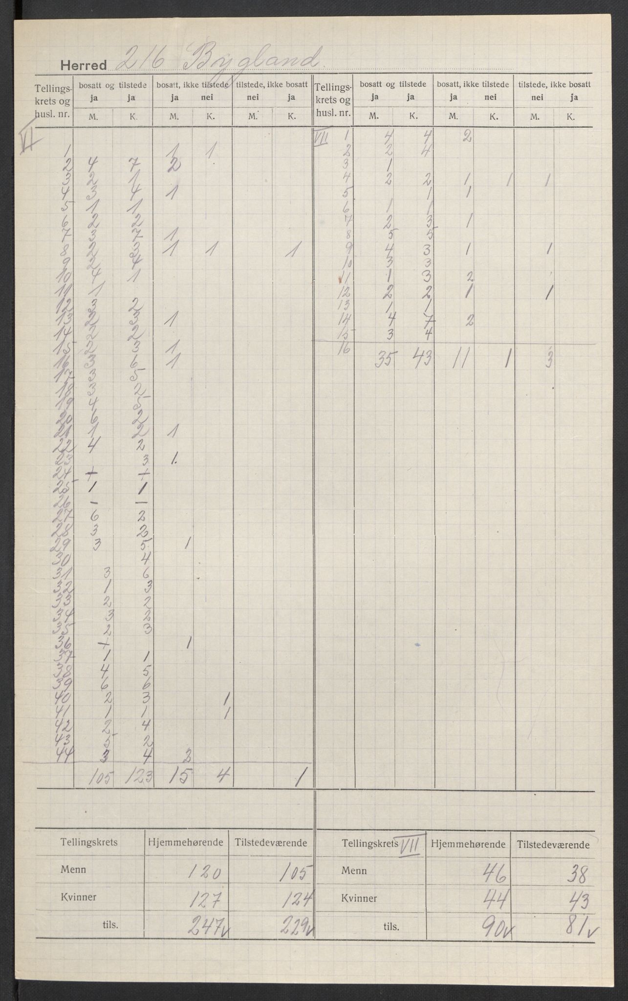 SAK, 1920 census for Bygland, 1920, p. 5