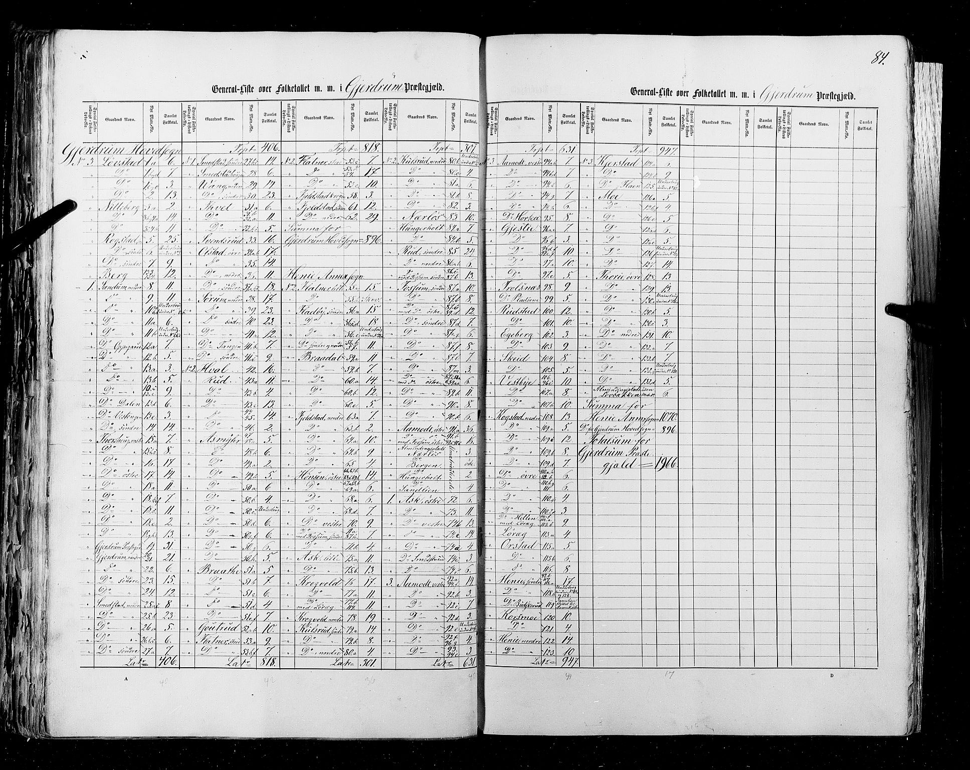 RA, Census 1855, vol. 1: Akershus amt, Smålenenes amt og Hedemarken amt, 1855, p. 84