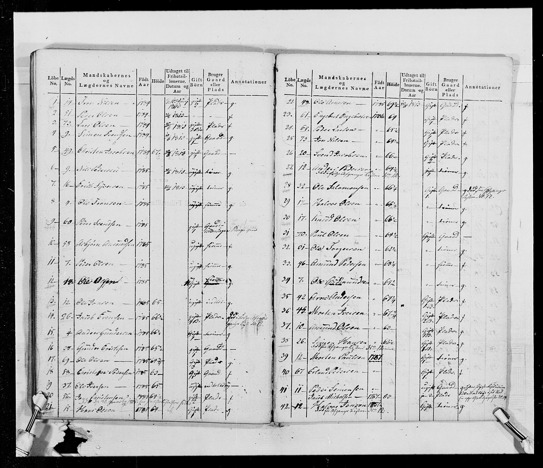 Generalitets- og kommissariatskollegiet, Det kongelige norske kommissariatskollegium, AV/RA-EA-5420/E/Eh/L0014: 3. Sønnafjelske dragonregiment, 1776-1813, p. 300