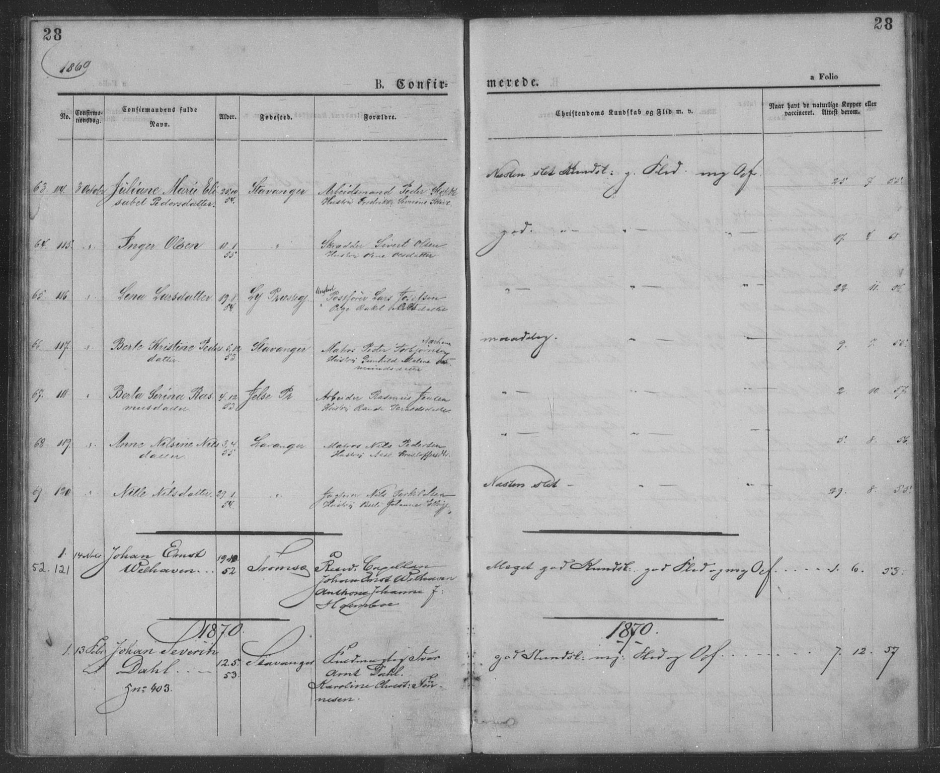 St. Petri sokneprestkontor, AV/SAST-A-101813/001/30/30BA/L0009: Parish register (official) no. A 9, 1868-1875, p. 28