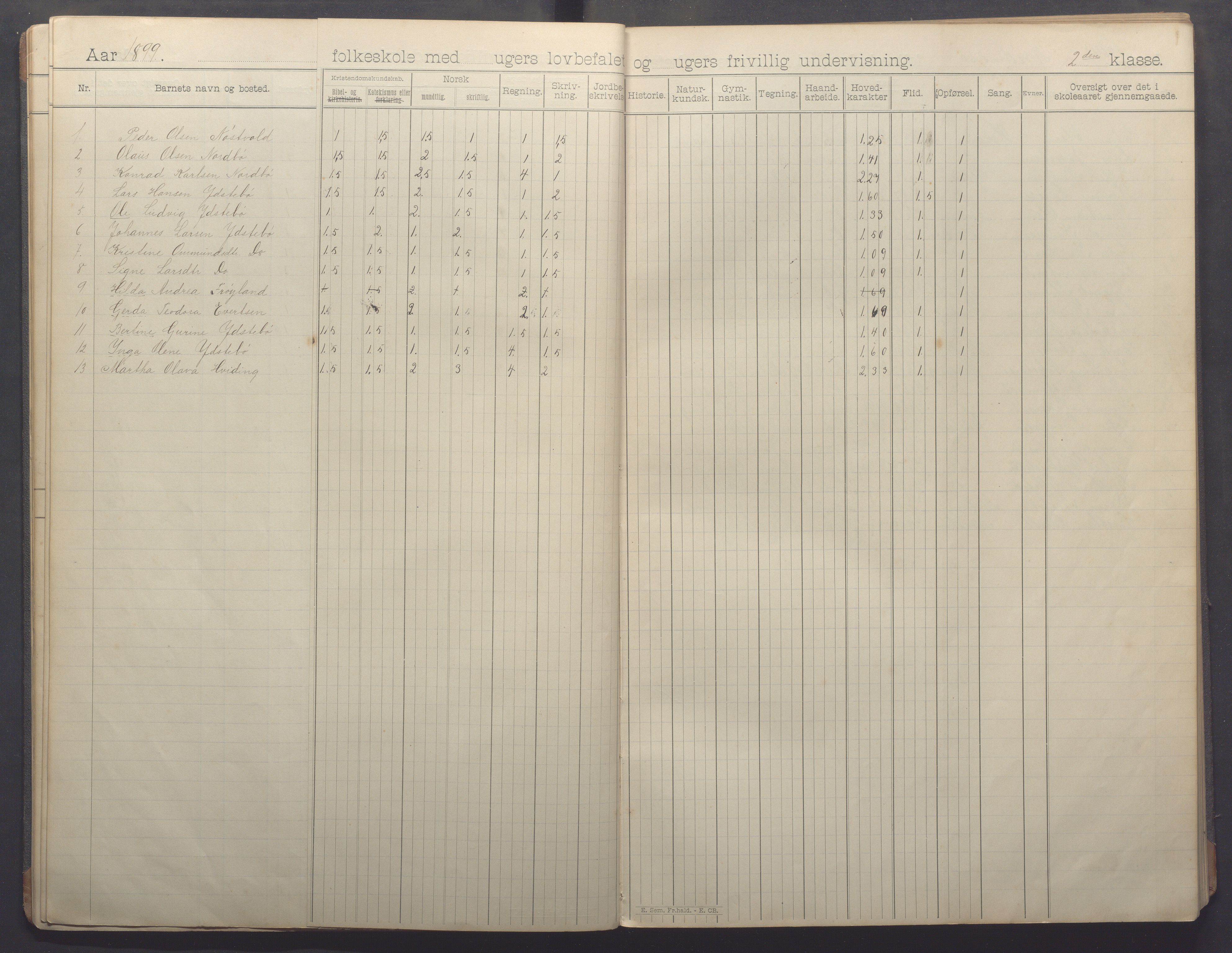 Kvitsøy kommune - Skolestyret, IKAR/K-100574/H/L0002: Skoleprotokoll, 1897-1909, p. 14