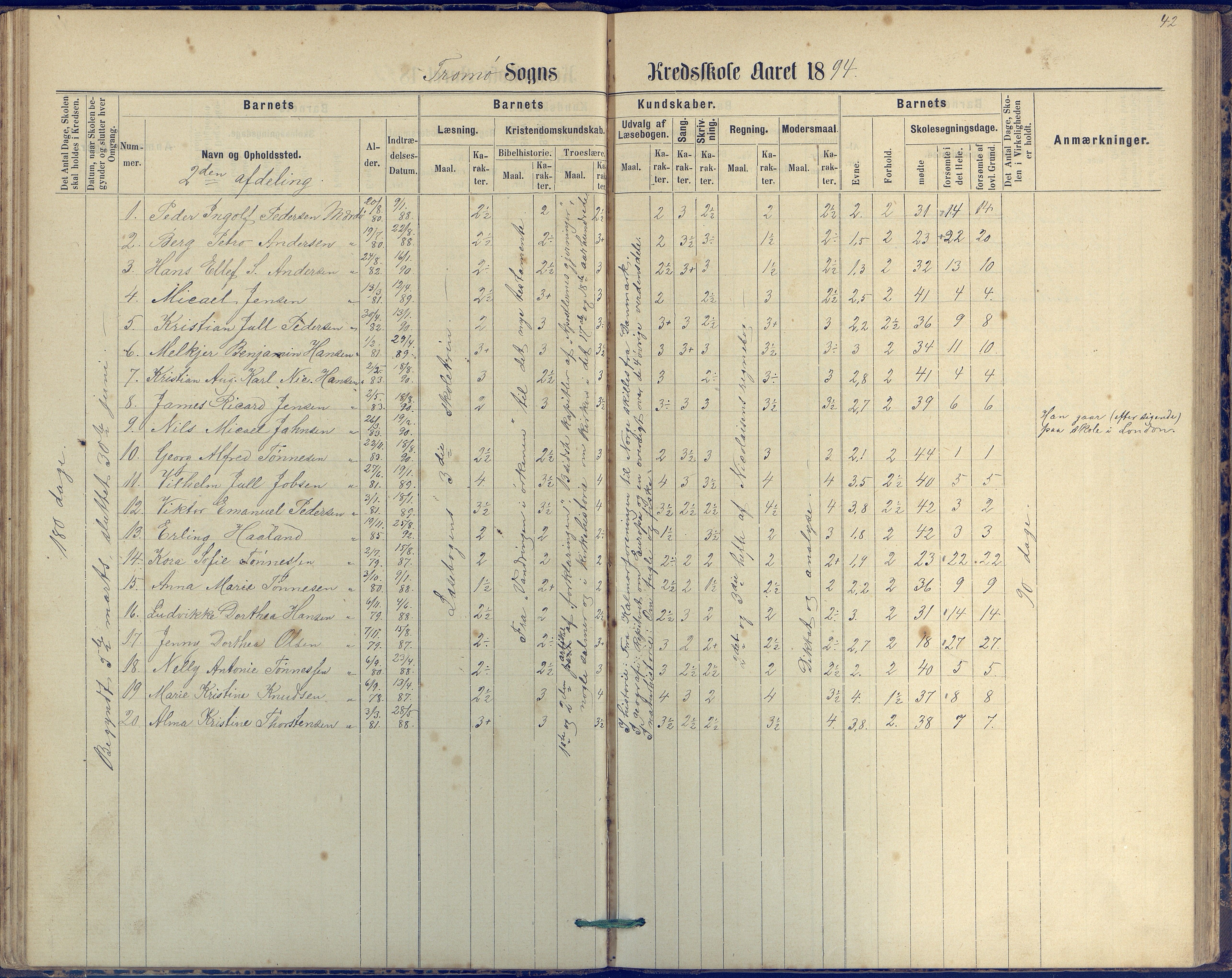 Tromøy kommune frem til 1971, AAKS/KA0921-PK/04/L0042: Merdø - Karakterprotokoll (også Nes skole, Stokken, til 1891), 1875-1910, p. 43