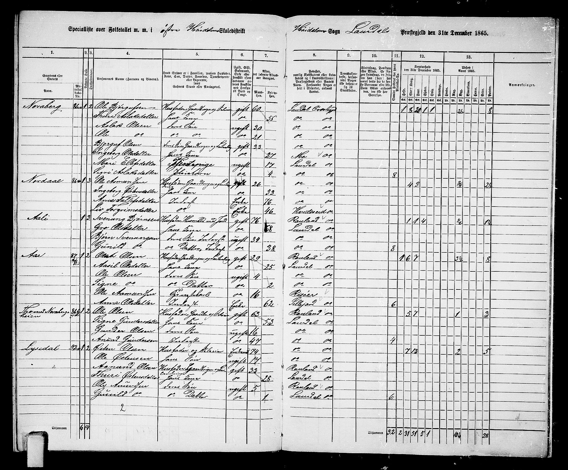 RA, 1865 census for Lårdal, 1865, p. 62