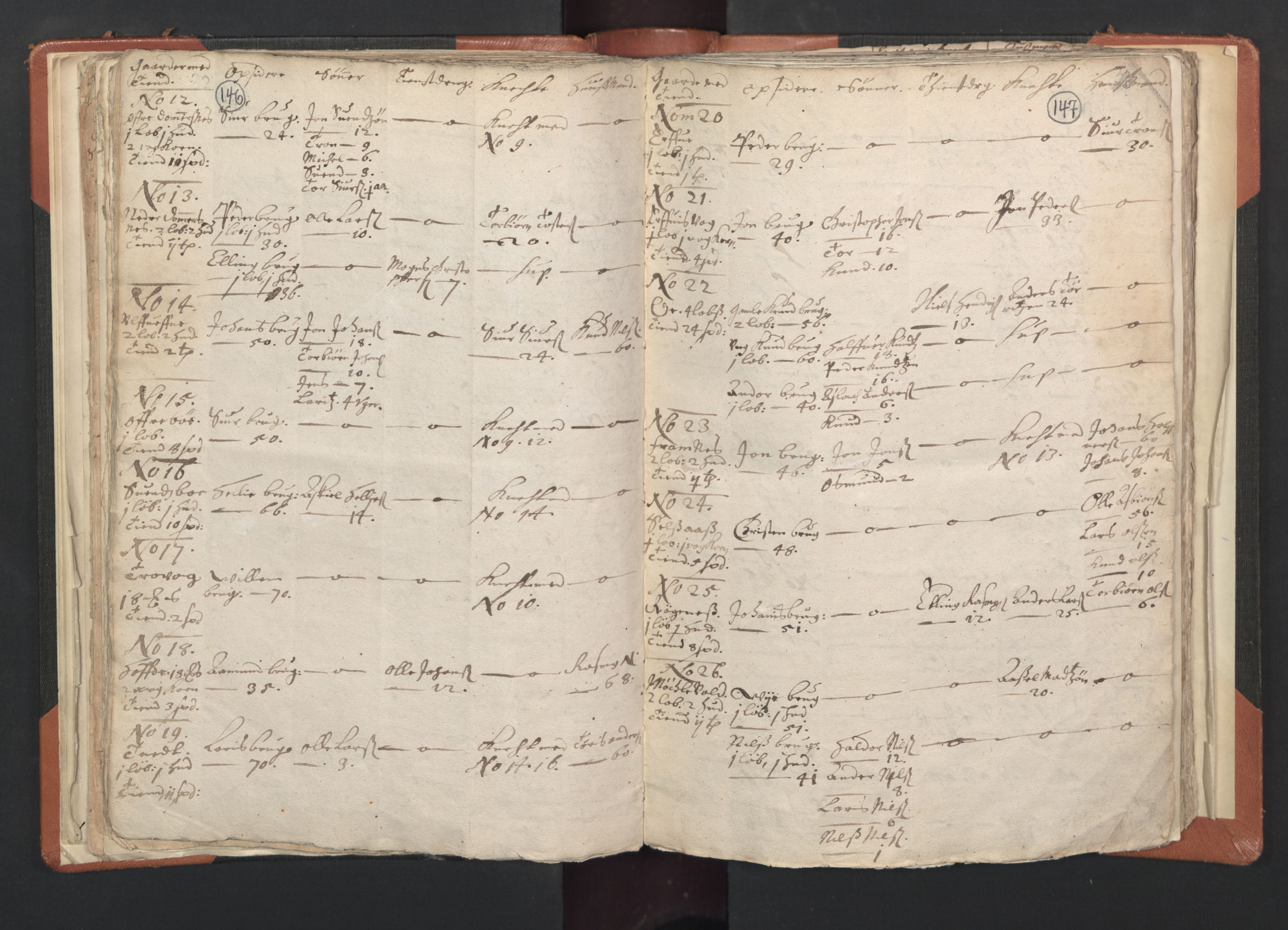 RA, Vicar's Census 1664-1666, no. 20: Sunnhordland deanery, 1664-1666, p. 146-147