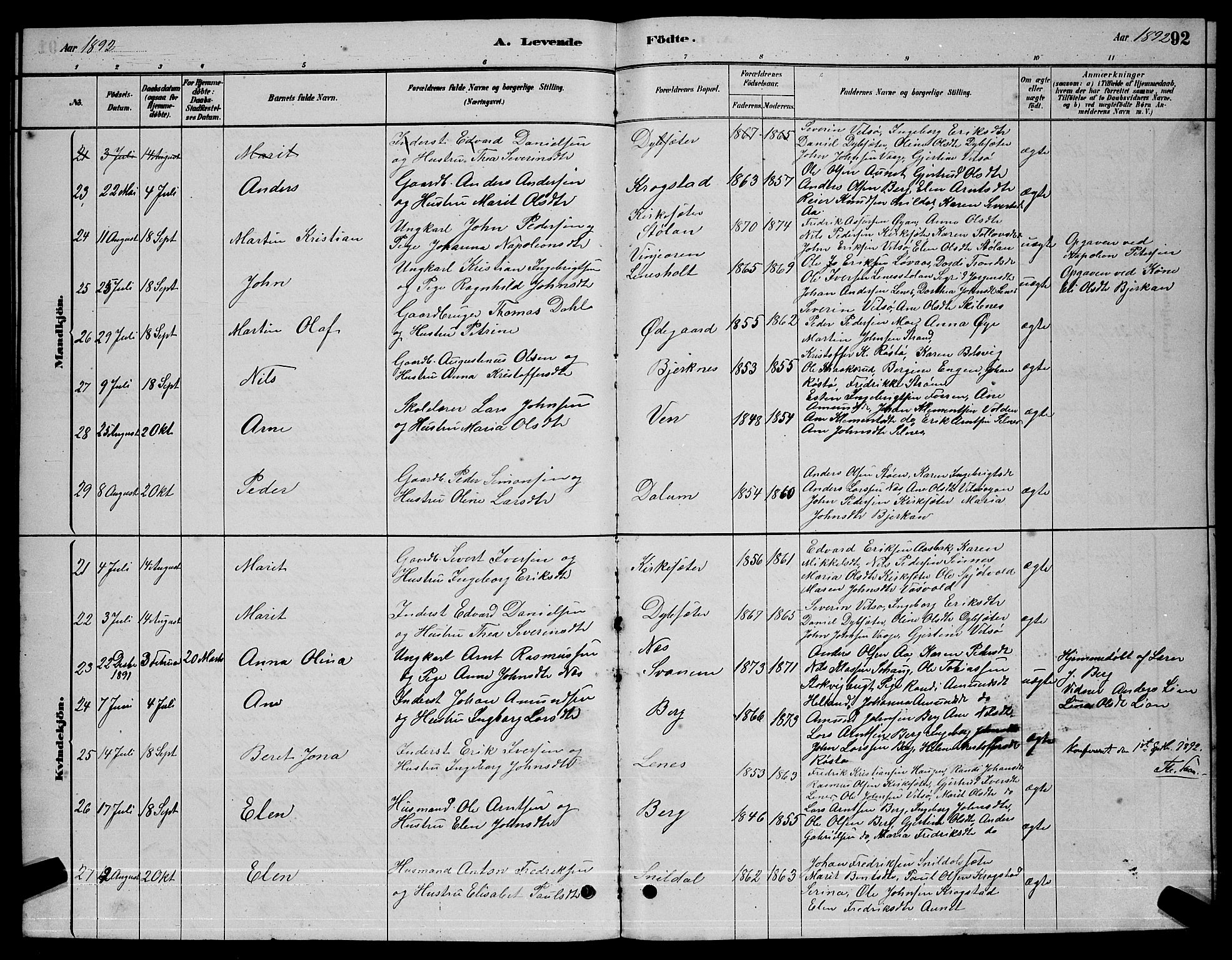 Ministerialprotokoller, klokkerbøker og fødselsregistre - Sør-Trøndelag, AV/SAT-A-1456/630/L0504: Parish register (copy) no. 630C02, 1879-1898, p. 92