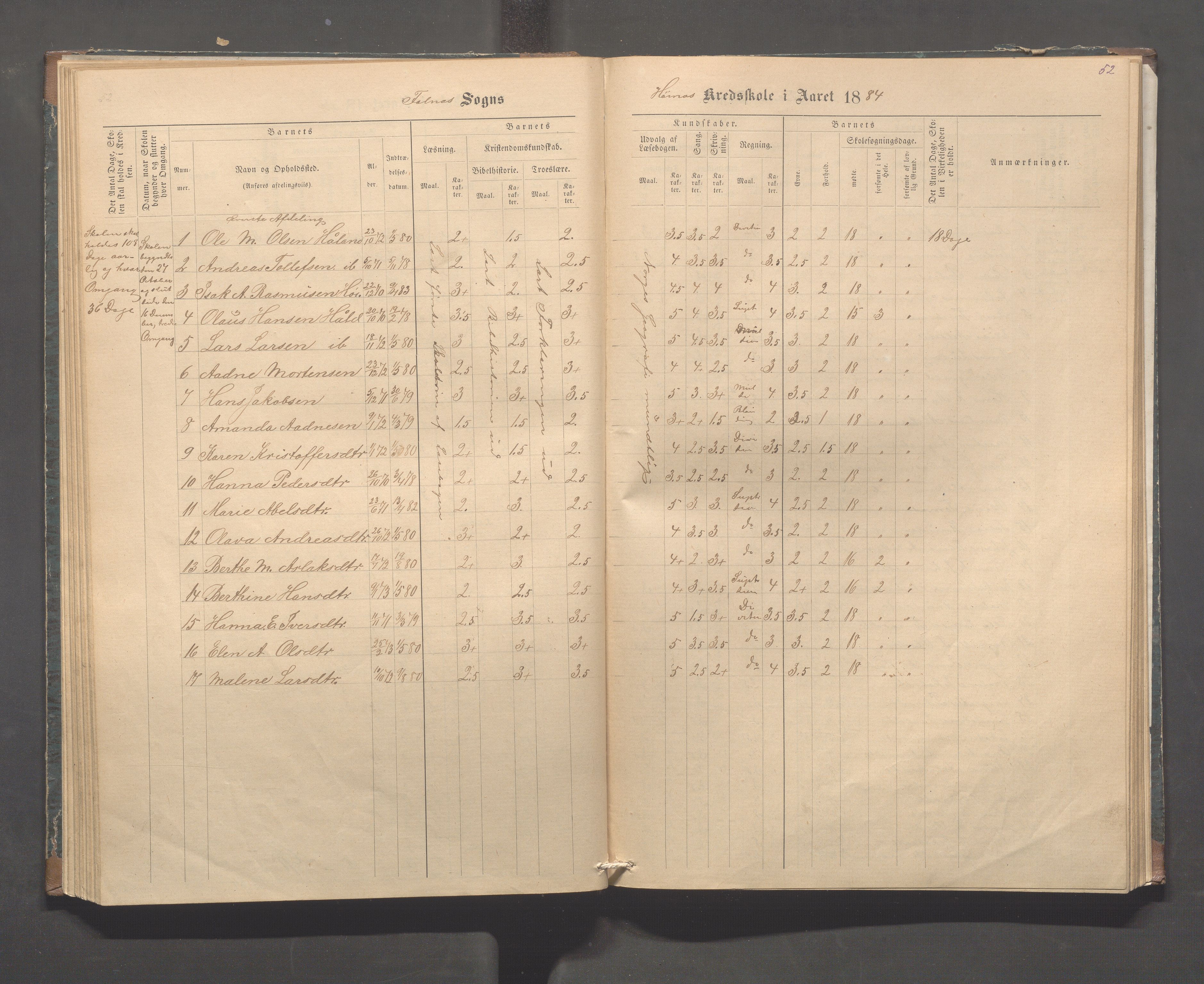 Skudenes kommune - Syre - Høynes skole, IKAR/A-307/H/L0004: Skoleprotokoll - Syre - Høynes, 1876-1885, p. 52