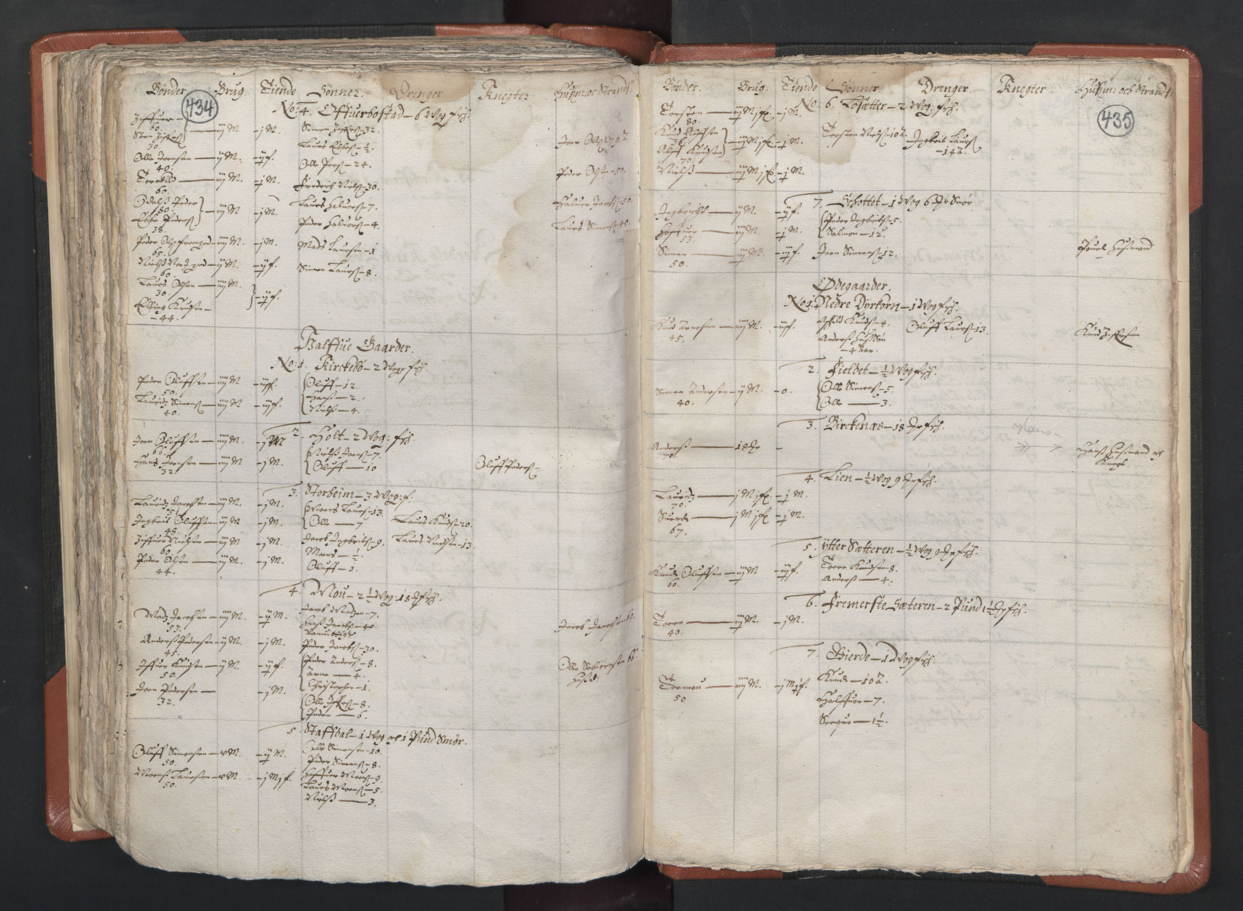 RA, Vicar's Census 1664-1666, no. 26: Sunnmøre deanery, 1664-1666, p. 434-435