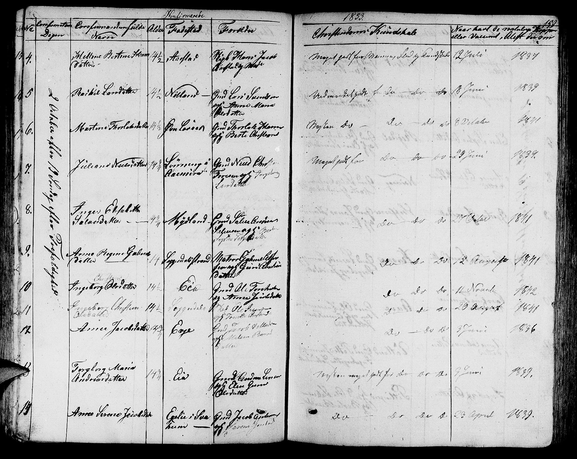 Sokndal sokneprestkontor, AV/SAST-A-101808: Parish register (copy) no. B 2, 1849-1865, p. 159