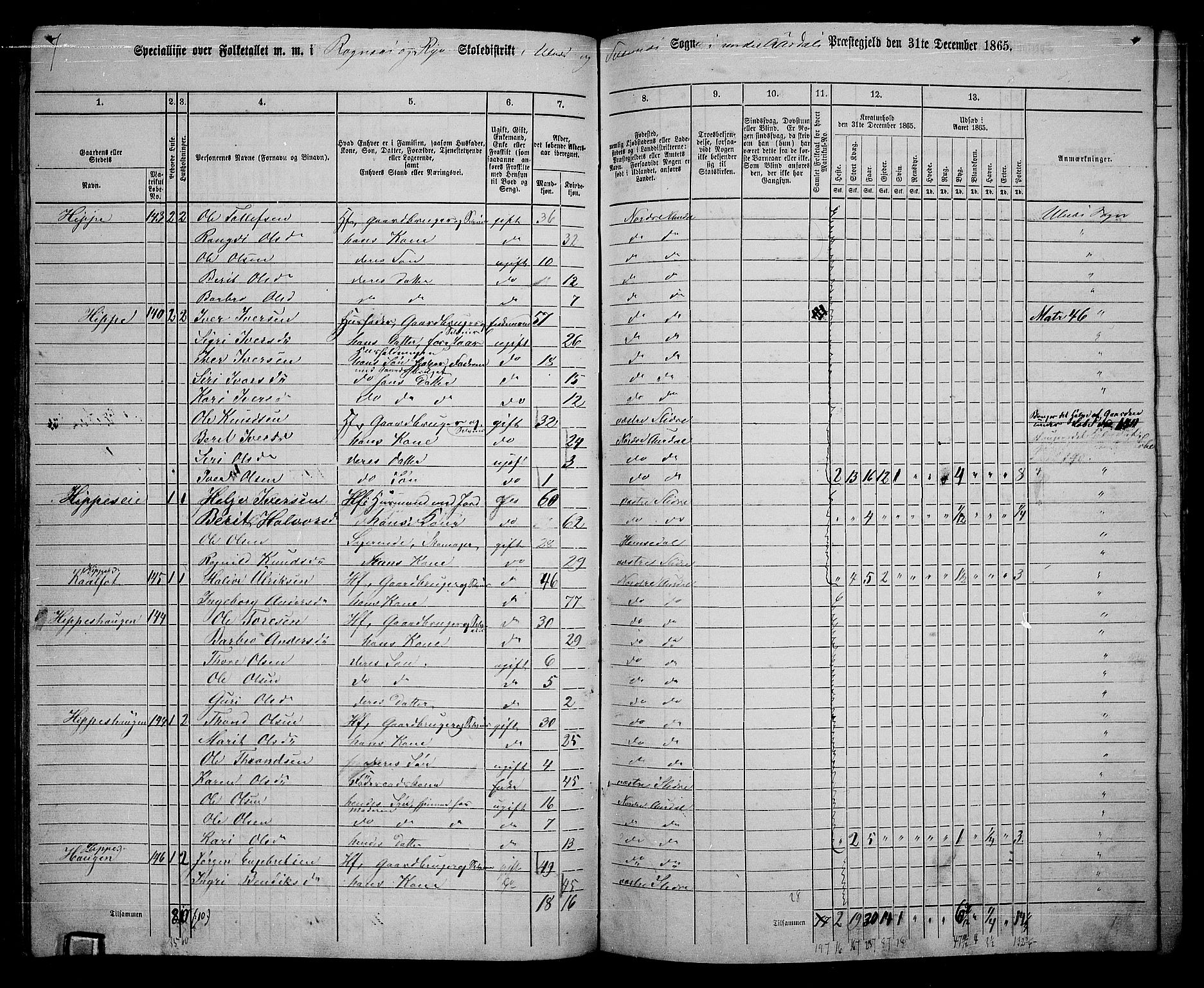 RA, 1865 census for Nord-Aurdal, 1865, p. 151