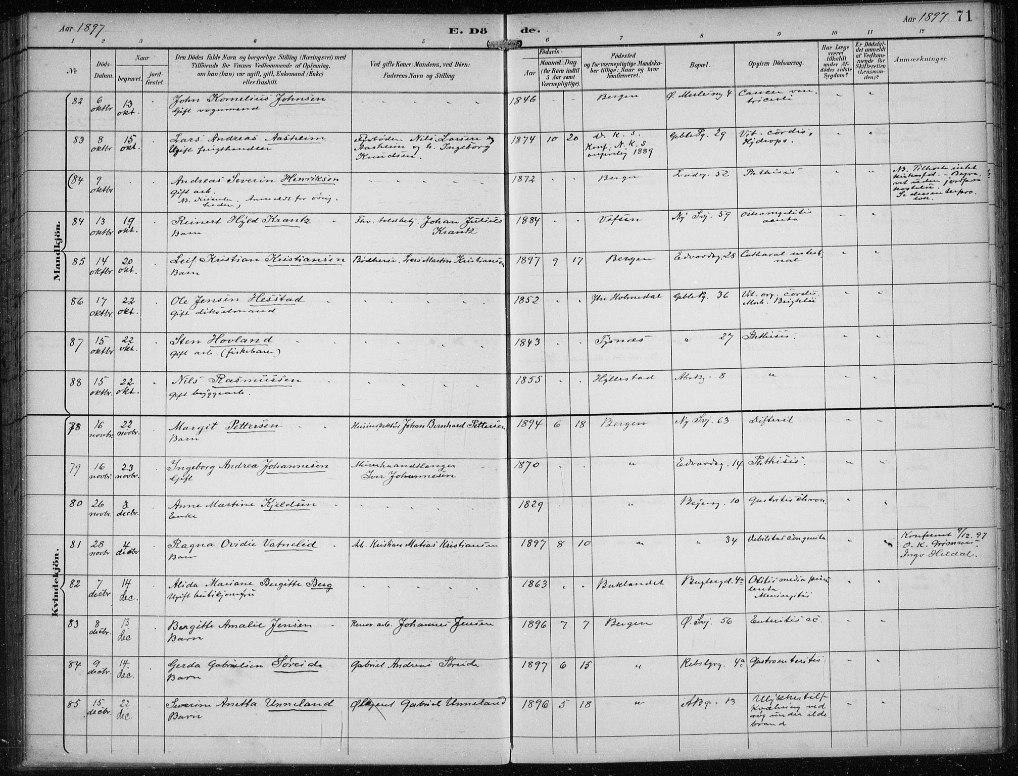 Sandviken Sokneprestembete, AV/SAB-A-77601/H/Ha/L0018: Parish register (official) no. E 1, 1893-1905, p. 71