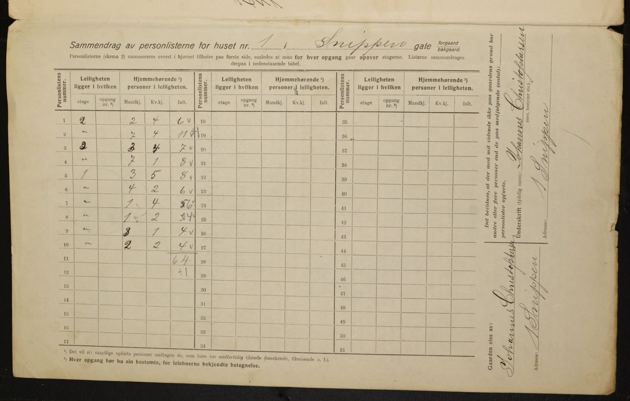 OBA, Municipal Census 1916 for Kristiania, 1916, p. 100434