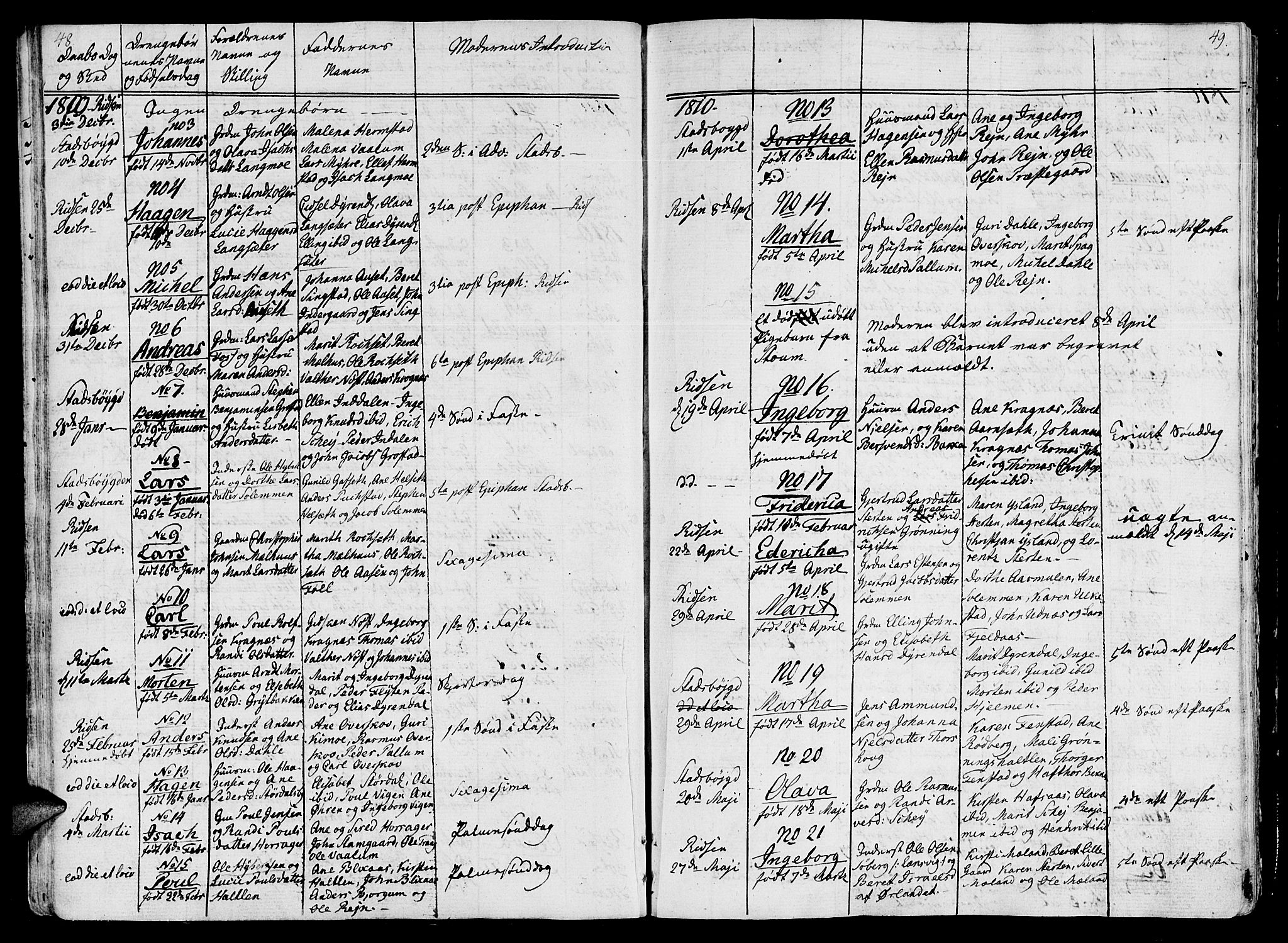 Ministerialprotokoller, klokkerbøker og fødselsregistre - Sør-Trøndelag, SAT/A-1456/646/L0607: Parish register (official) no. 646A05, 1806-1815, p. 48-49
