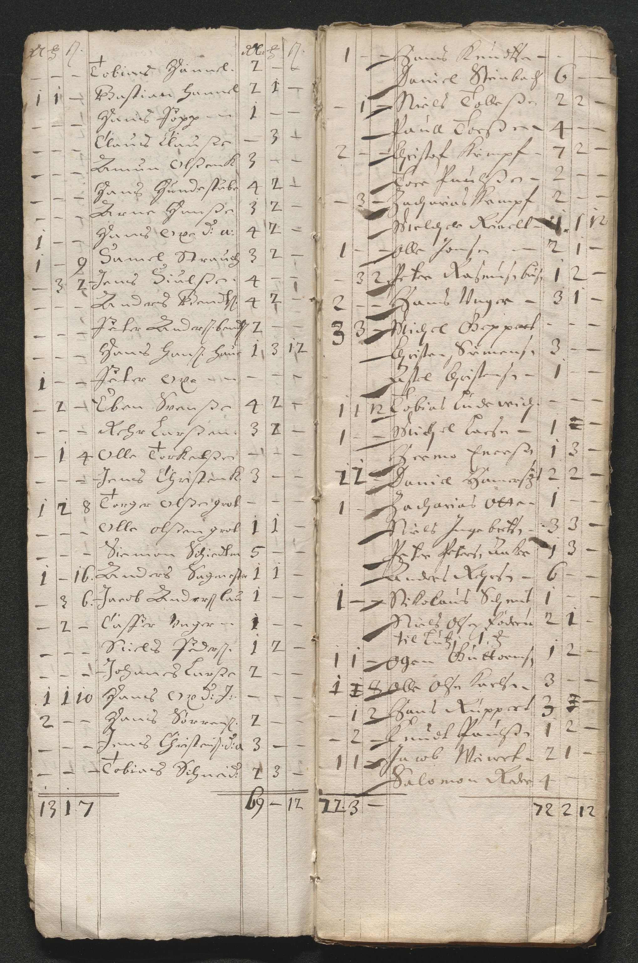 Kongsberg Sølvverk 1623-1816, SAKO/EA-3135/001/D/Dc/Dcd/L0046: Utgiftsregnskap for gruver m.m., 1679, p. 284