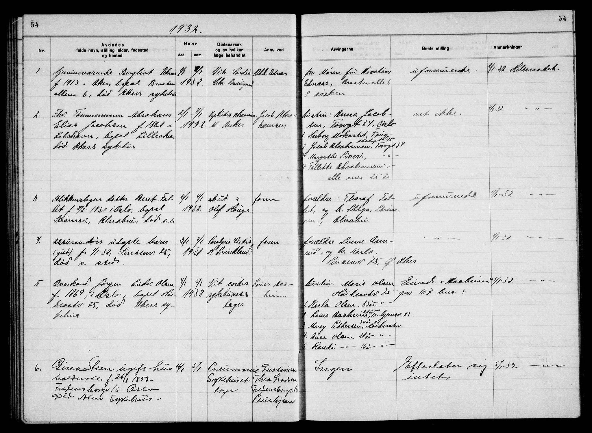 Aker kriminaldommer, skifte- og auksjonsforvalterembete, SAO/A-10452/H/Hb/Hba/Hbac/L0003: Dødsfallsprotokoll for Østre Aker, 1931-1935, p. 54