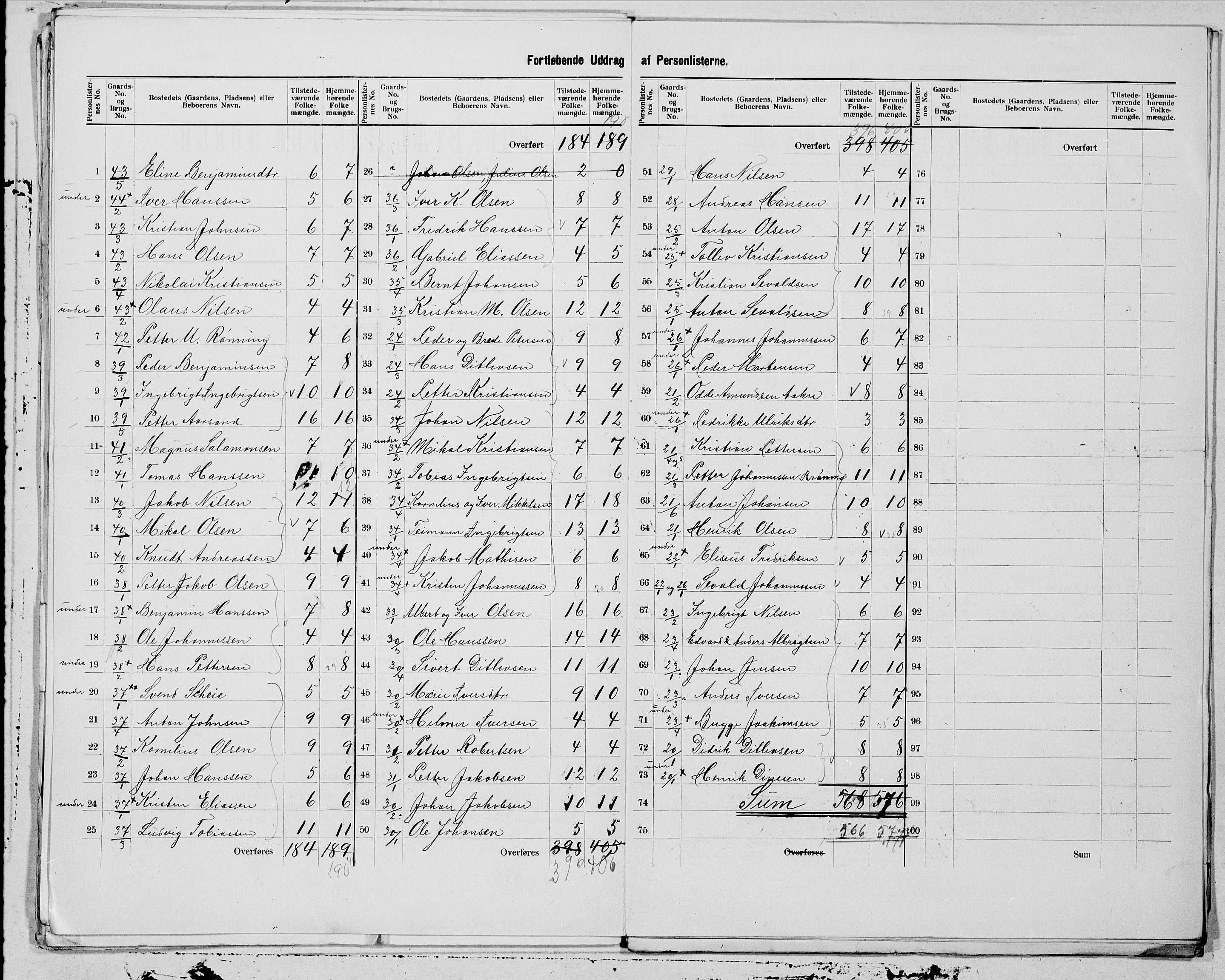 SAT, 1900 census for Bindal, 1900, p. 9