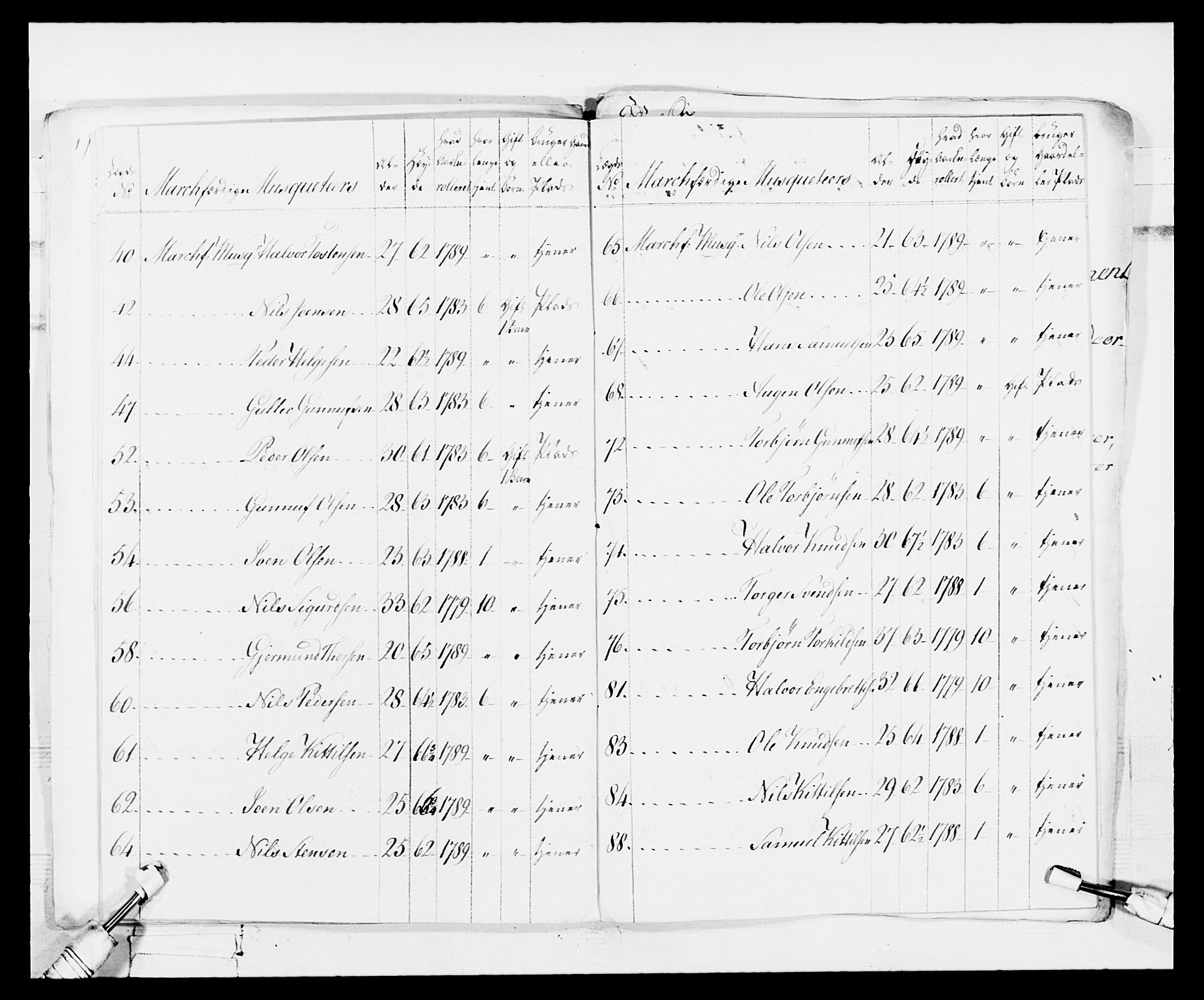 Generalitets- og kommissariatskollegiet, Det kongelige norske kommissariatskollegium, AV/RA-EA-5420/E/Eh/L0114: Telemarkske nasjonale infanteriregiment, 1789-1802, p. 30
