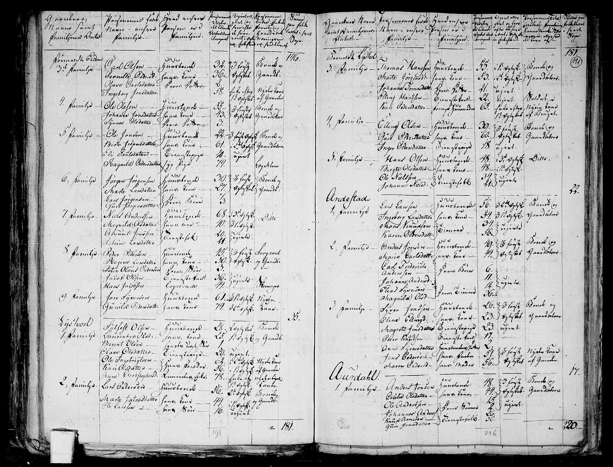 RA, 1801 census for 1527P Ørskog, 1801, p. 190b-191a