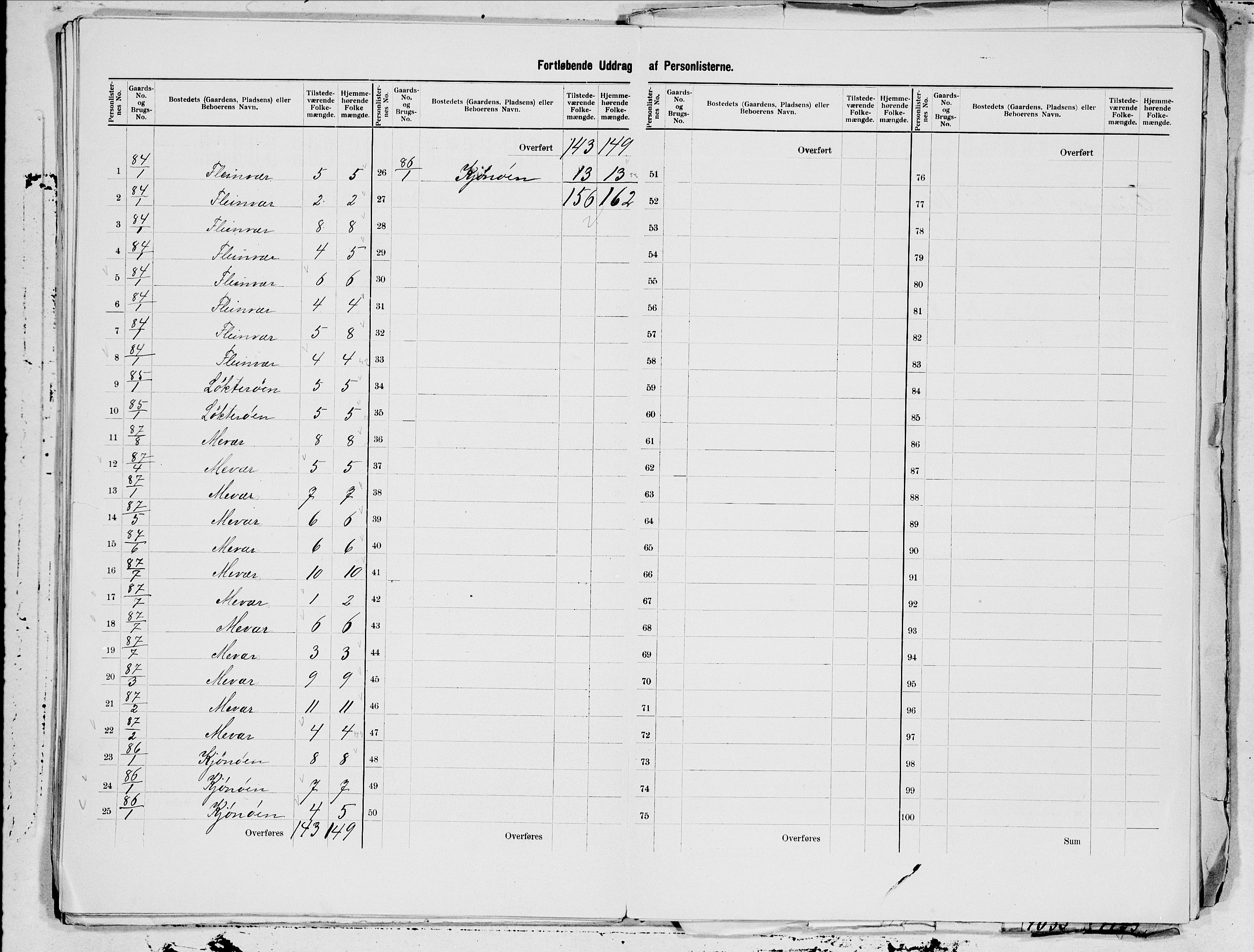 SAT, 1900 census for Gildeskål, 1900, p. 39