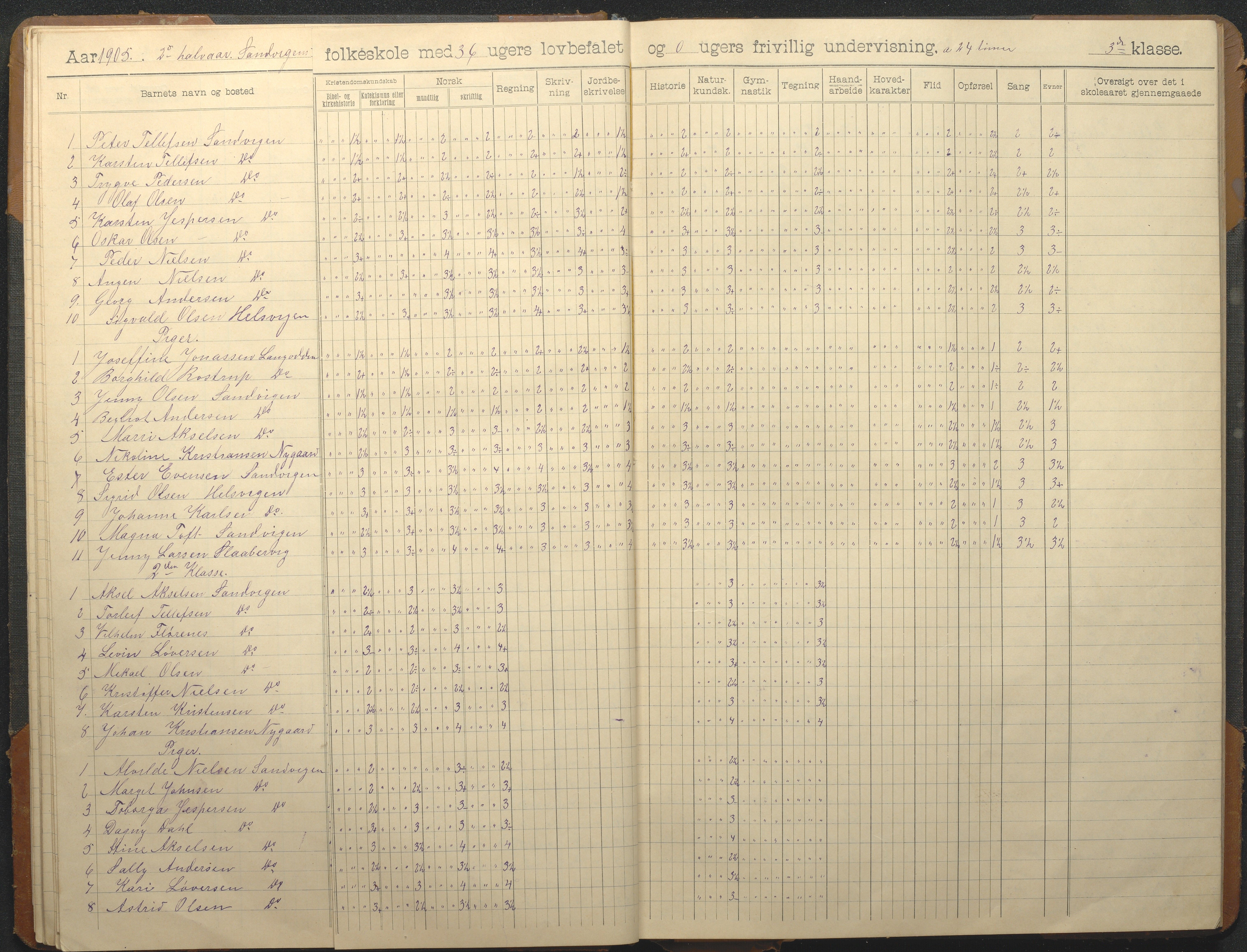 Hisøy kommune frem til 1991, AAKS/KA0922-PK/33/L0008: Skoleprotokoll, 1902-1933