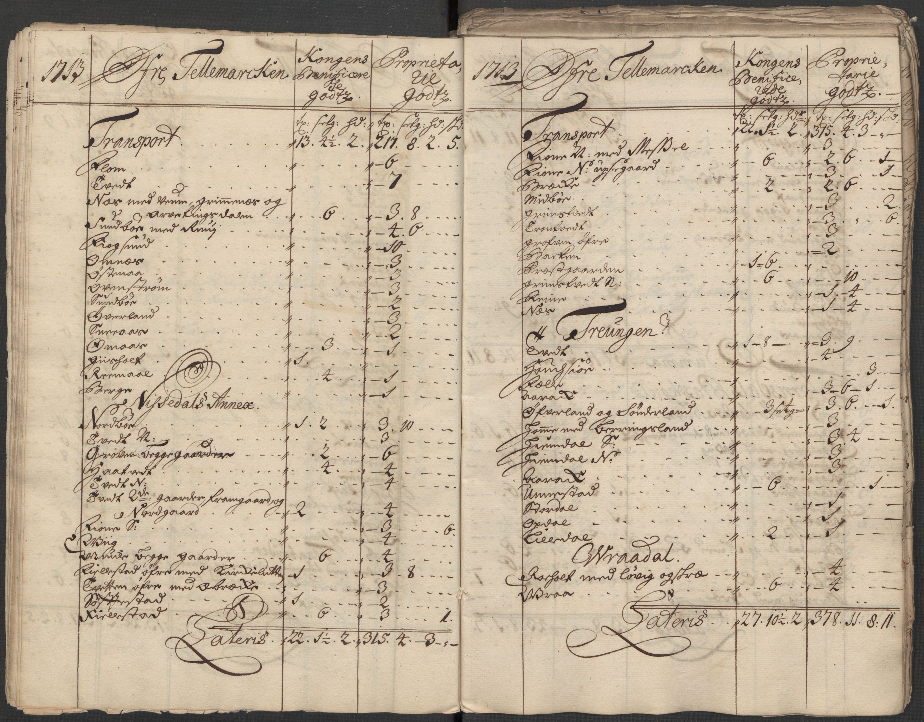 Rentekammeret inntil 1814, Reviderte regnskaper, Fogderegnskap, AV/RA-EA-4092/R36/L2124: Fogderegnskap Øvre og Nedre Telemark og Bamble, 1713, p. 36