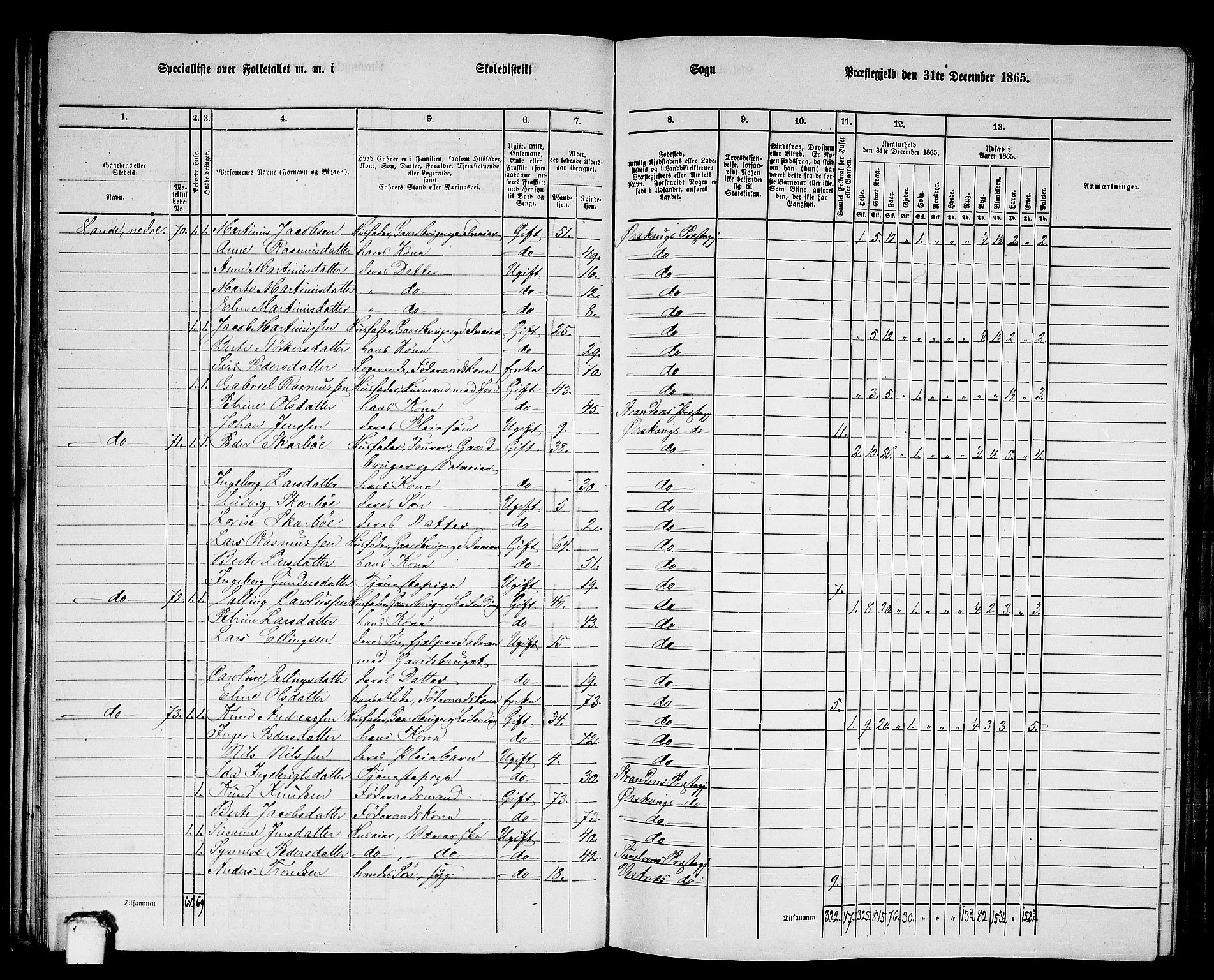 RA, 1865 census for Ørskog, 1865, p. 36