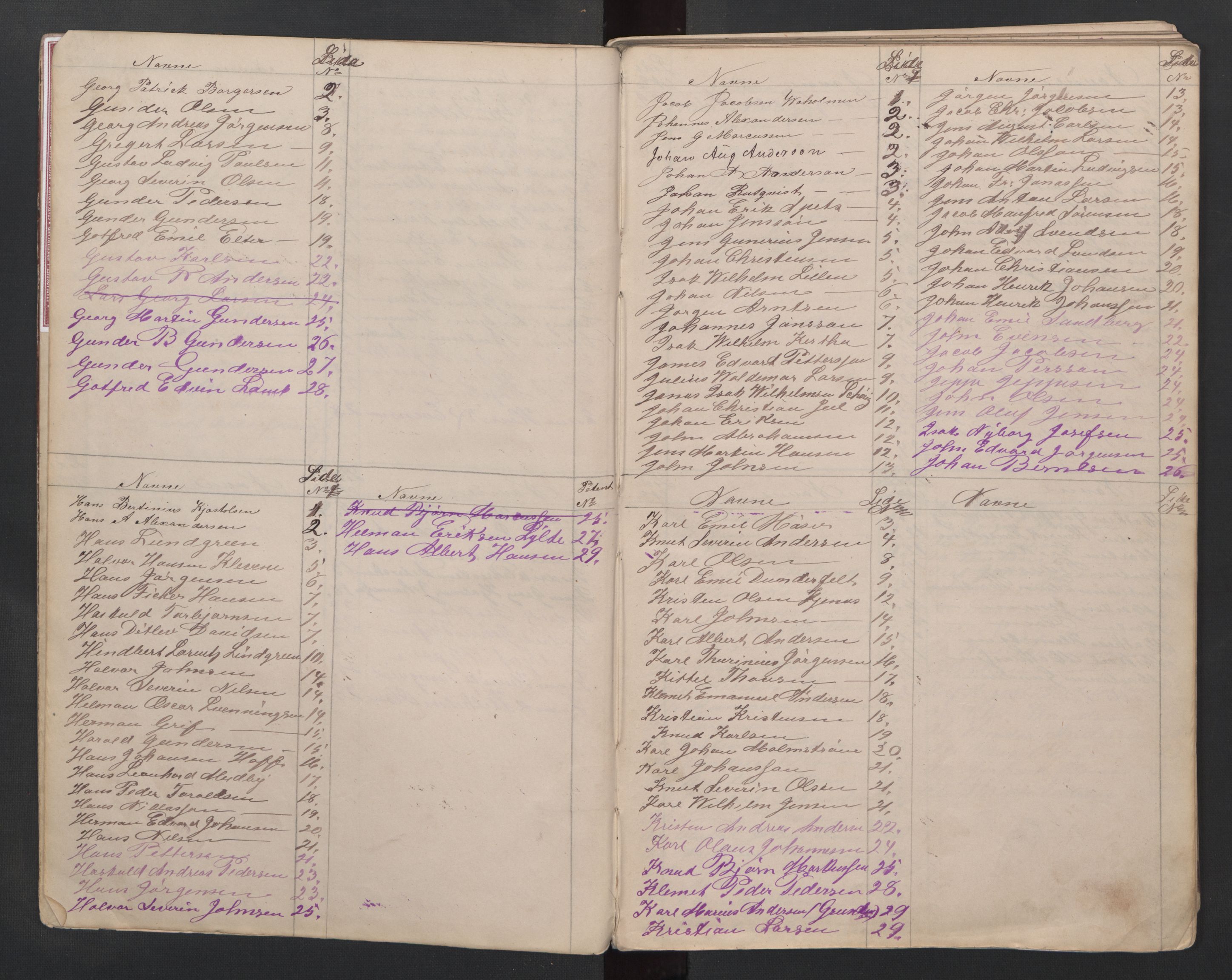 Tvedestrand mønstringskrets, AV/SAK-2031-0011/F/Fa/L0005: Annotasjonsliste med register, U-27, 1881-1903, p. 4