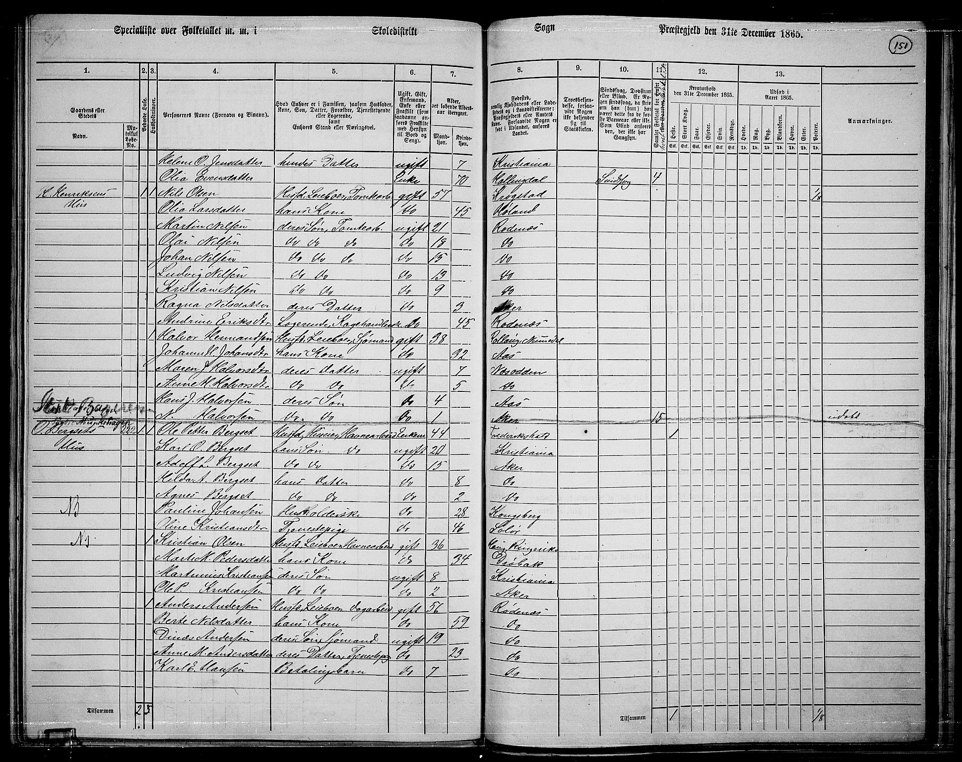 RA, 1865 census for Østre Aker, 1865, p. 372