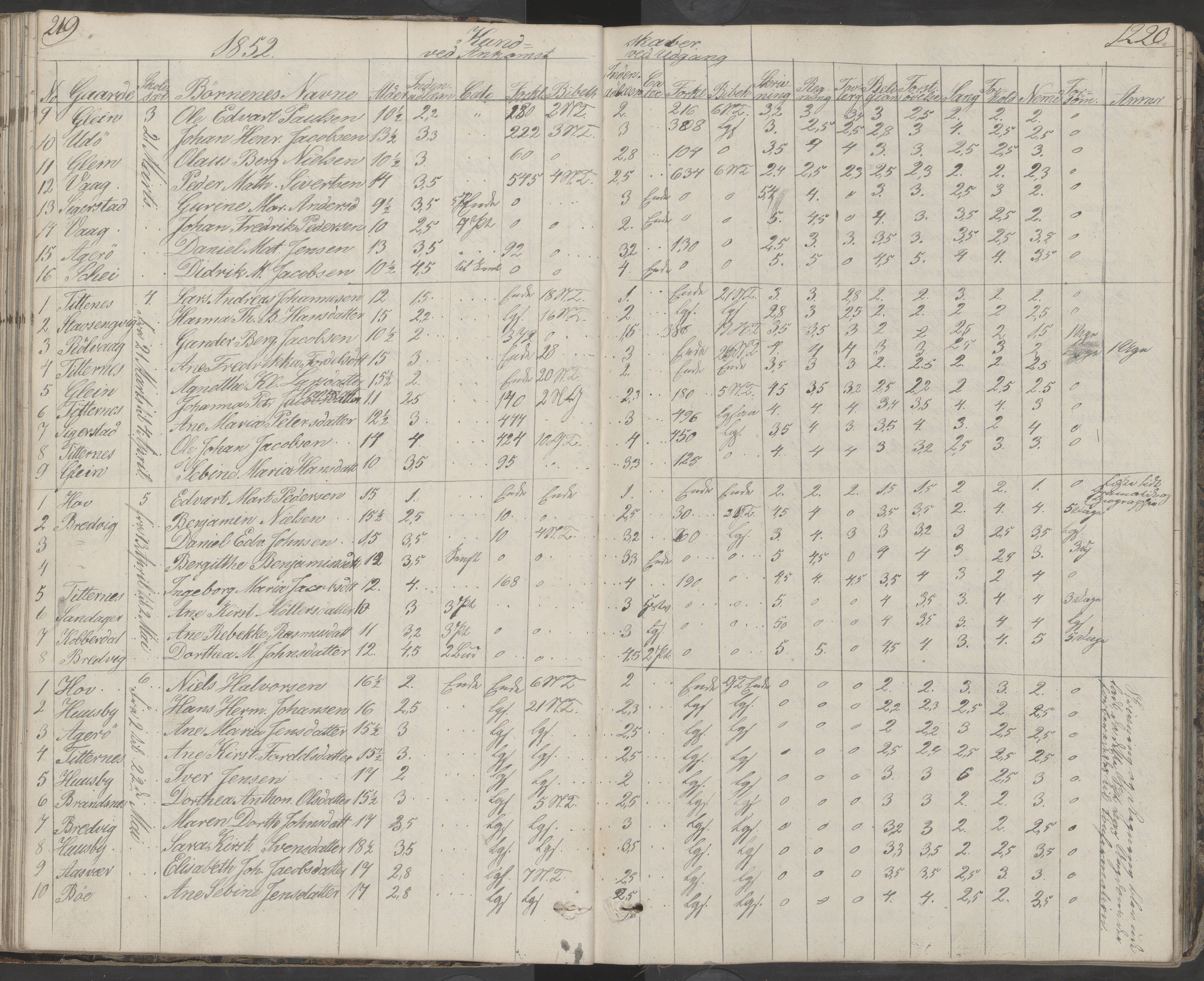 Dønna kommune. Dønnes fastskole, AIN/K-18270.510.01/442/L0001: Skoleprotokoll, 1832-1863