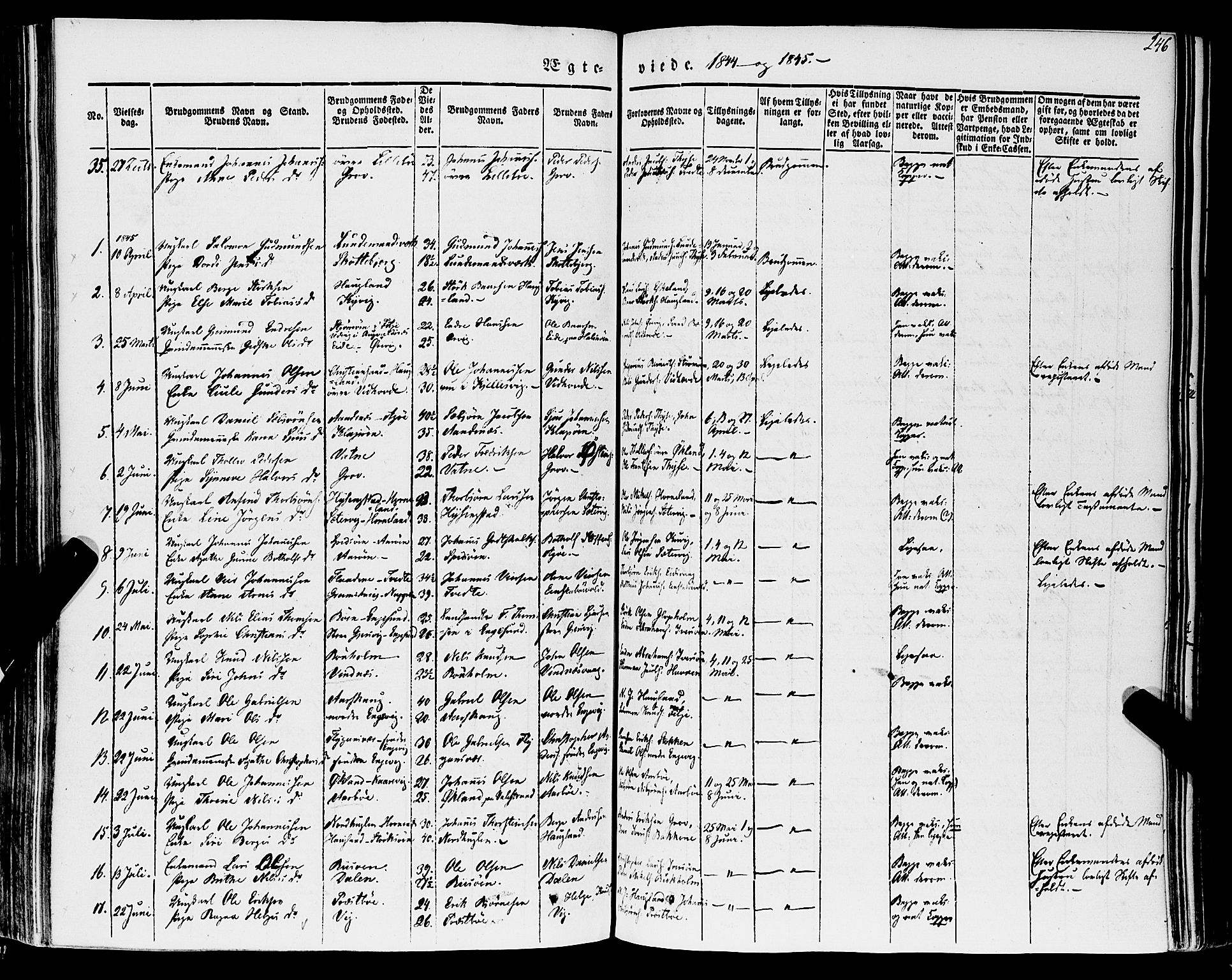 Stord sokneprestembete, SAB/A-78201/H/Haa: Parish register (official) no. A 7, 1841-1861, p. 246