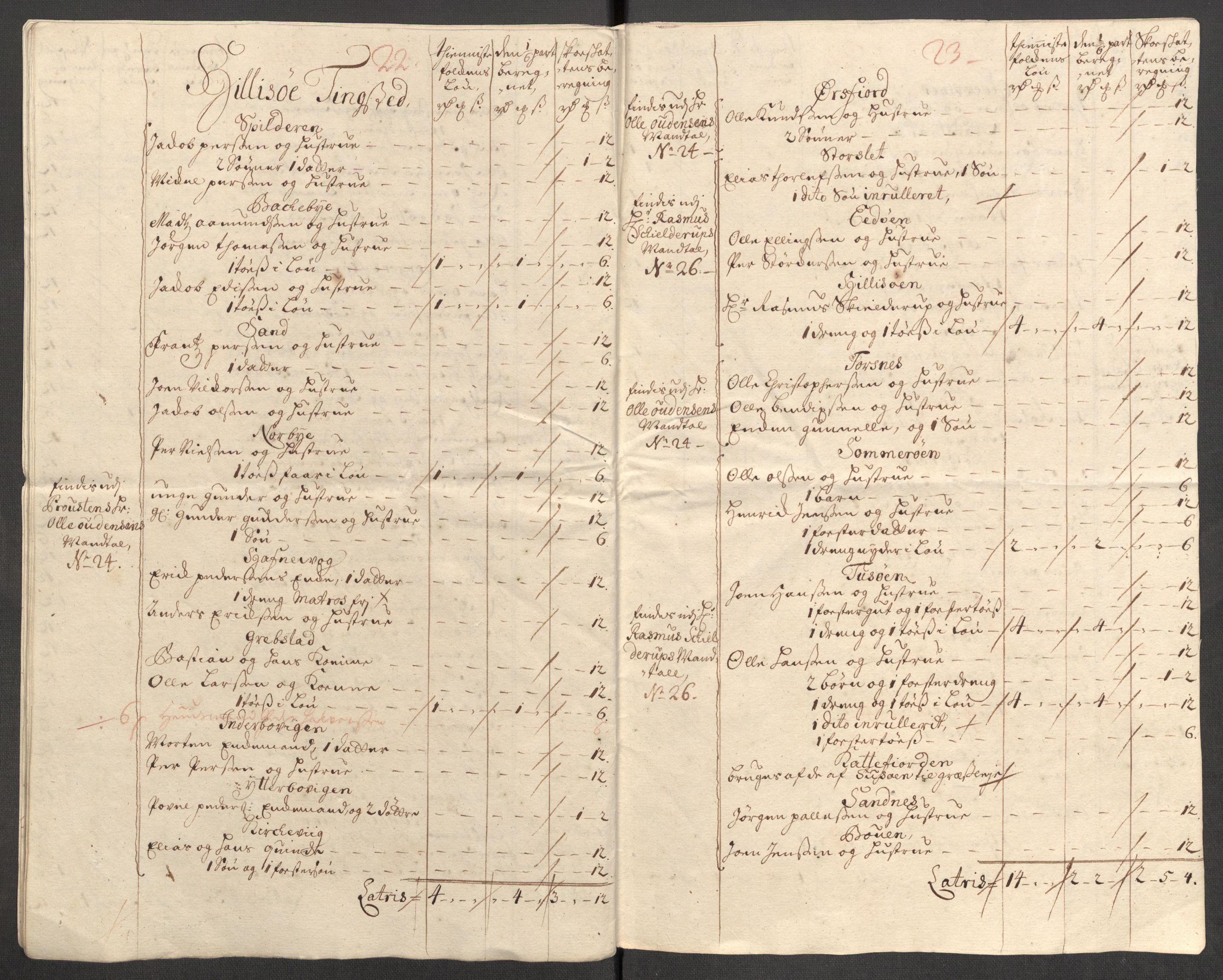 Rentekammeret inntil 1814, Reviderte regnskaper, Fogderegnskap, AV/RA-EA-4092/R68/L4758: Fogderegnskap Senja og Troms, 1711-1712, p. 124