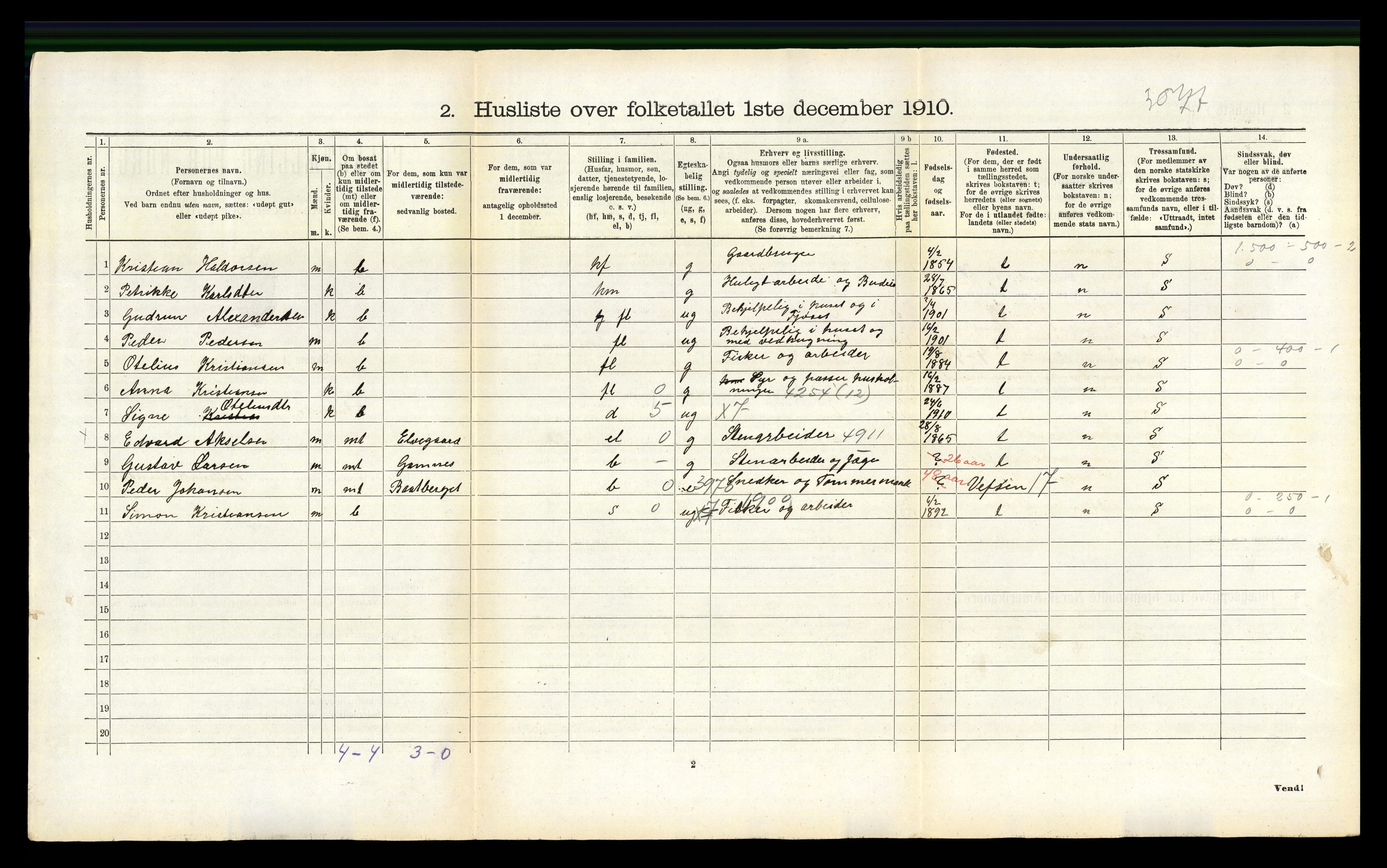 RA, 1910 census for Ankenes, 1910, p. 754