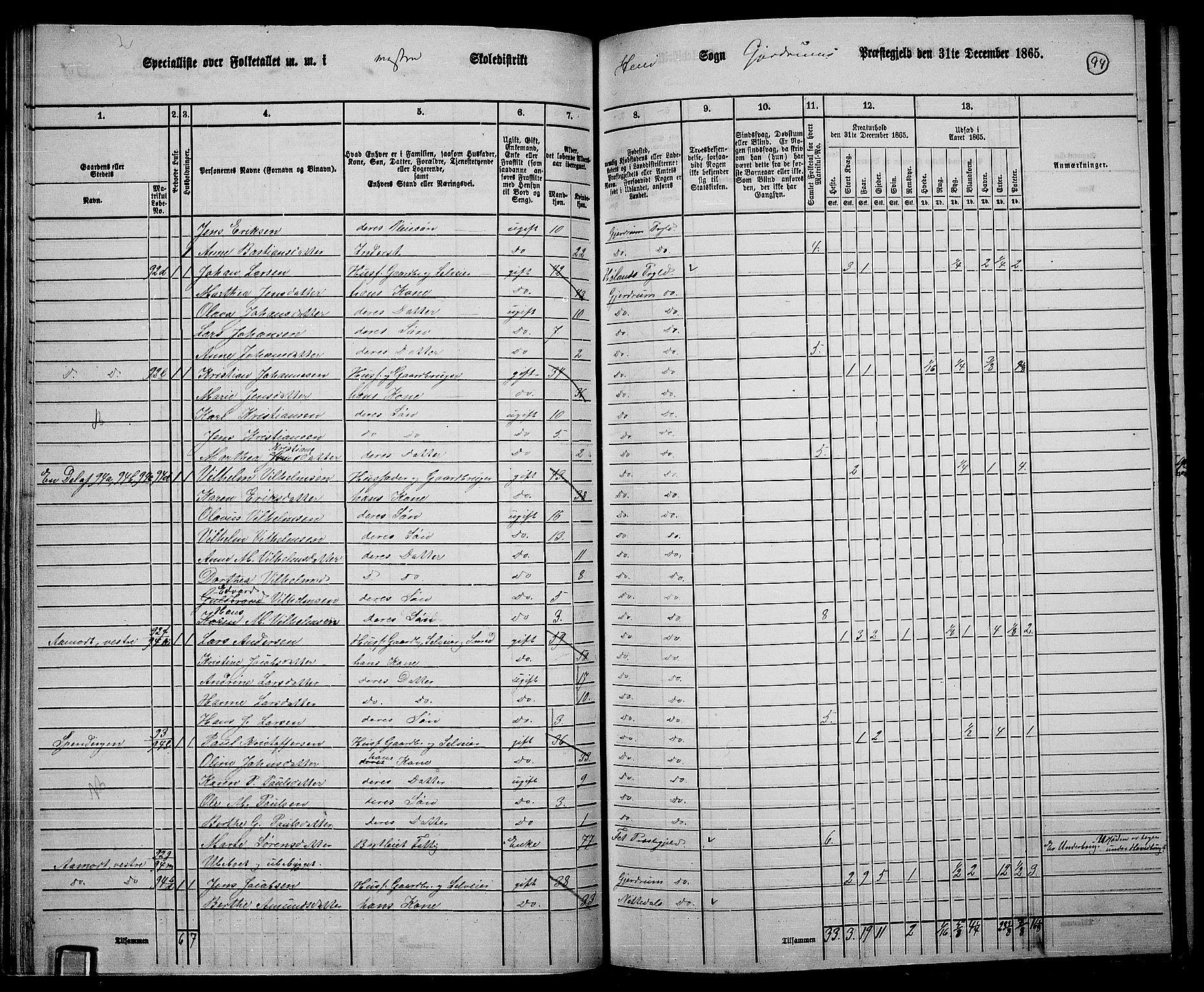 RA, 1865 census for Gjerdrum, 1865, p. 77