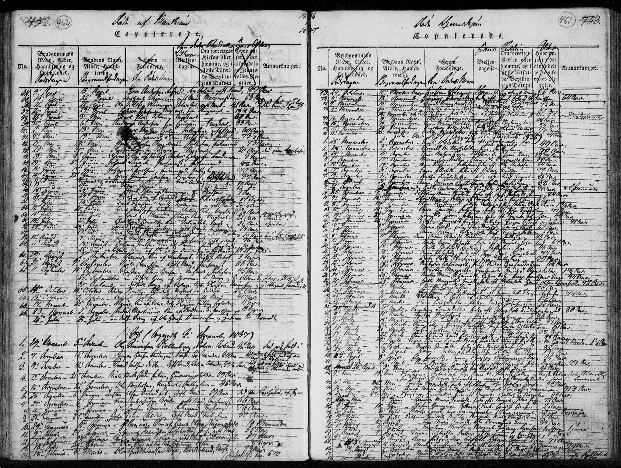 Kongsberg kirkebøker, SAKO/A-22/F/Fa/L0008: Parish register (official) no. I 8, 1816-1839, p. 462-463