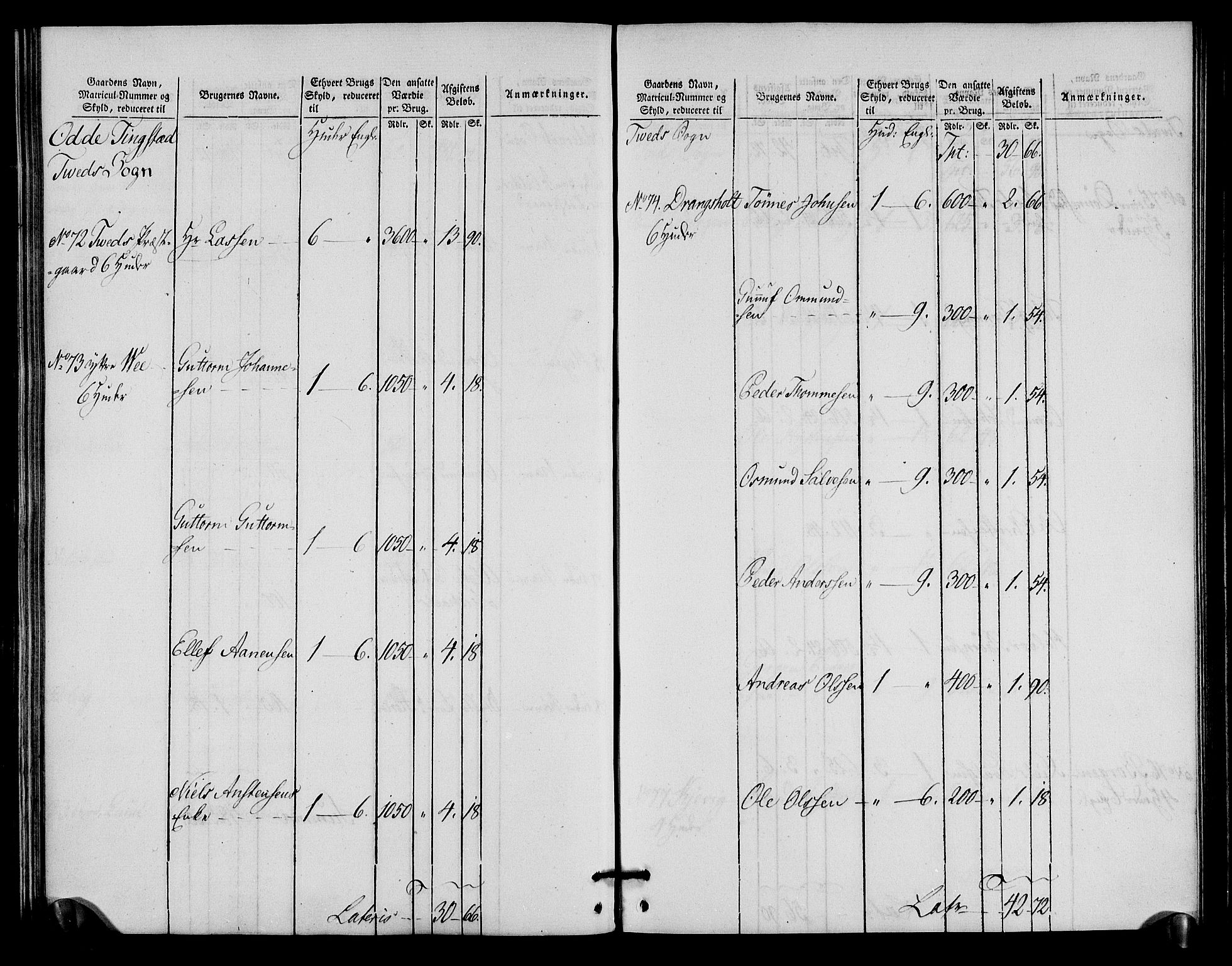 Rentekammeret inntil 1814, Realistisk ordnet avdeling, AV/RA-EA-4070/N/Ne/Nea/L0090: Mandal fogderi. Oppebørselsregister, 1803-1804, p. 138