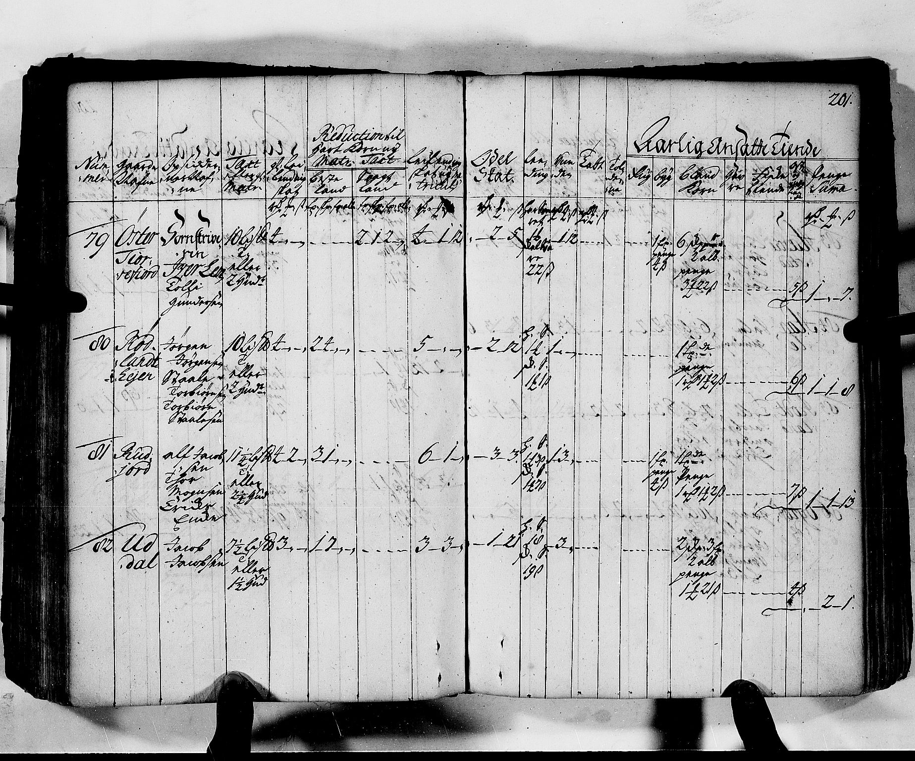 Rentekammeret inntil 1814, Realistisk ordnet avdeling, AV/RA-EA-4070/N/Nb/Nbf/L0130: Lista matrikkelprotokoll, 1723, p. 201