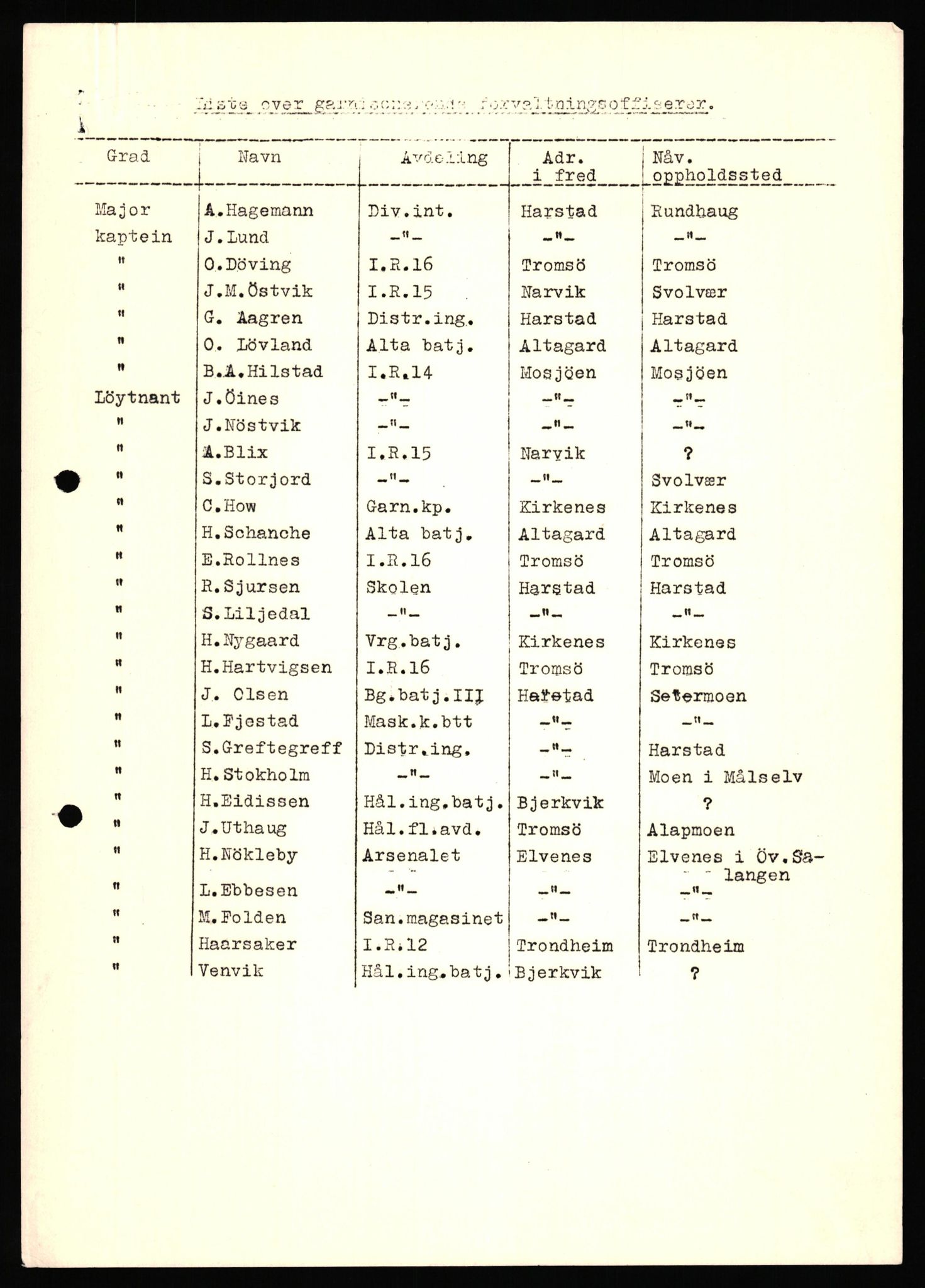 Forsvaret, Forsvarets krigshistoriske avdeling, AV/RA-RAFA-2017/Y/Yf/L0198: II-C-11-2100  -  Kapitulasjonen i 1940, 1940, p. 682