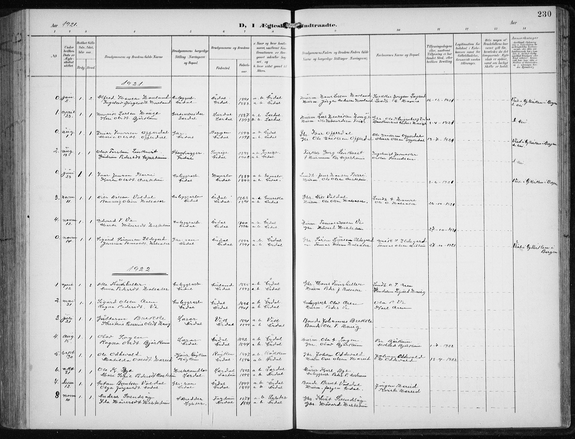 Årdal sokneprestembete, SAB/A-81701: Parish register (copy) no. A 2, 1899-1939, p. 230