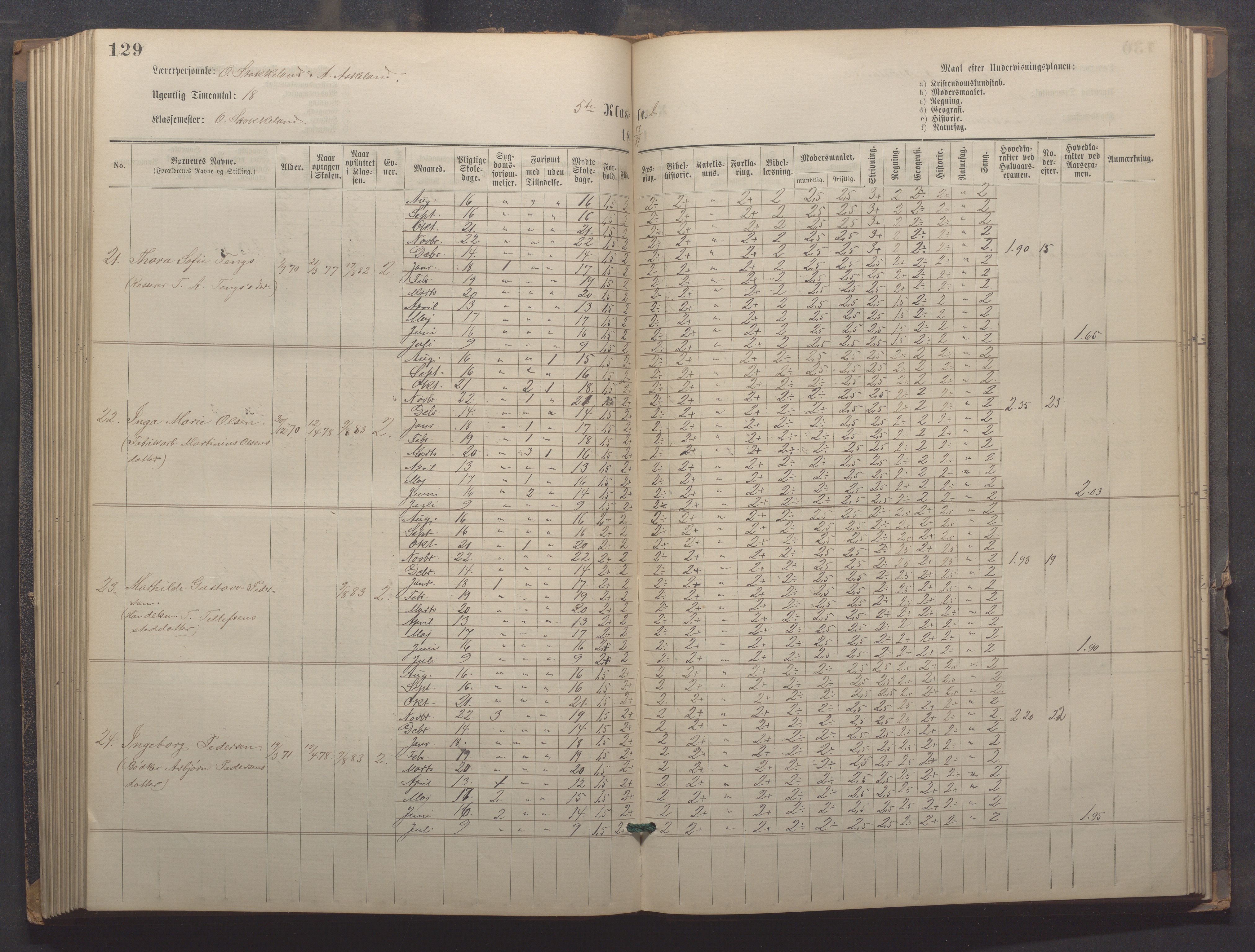 Egersund kommune (Ladested) - Egersund almueskole/folkeskole, IKAR/K-100521/H/L0021: Skoleprotokoll - Almueskolen, 7. klasse, 1878-1886, p. 129