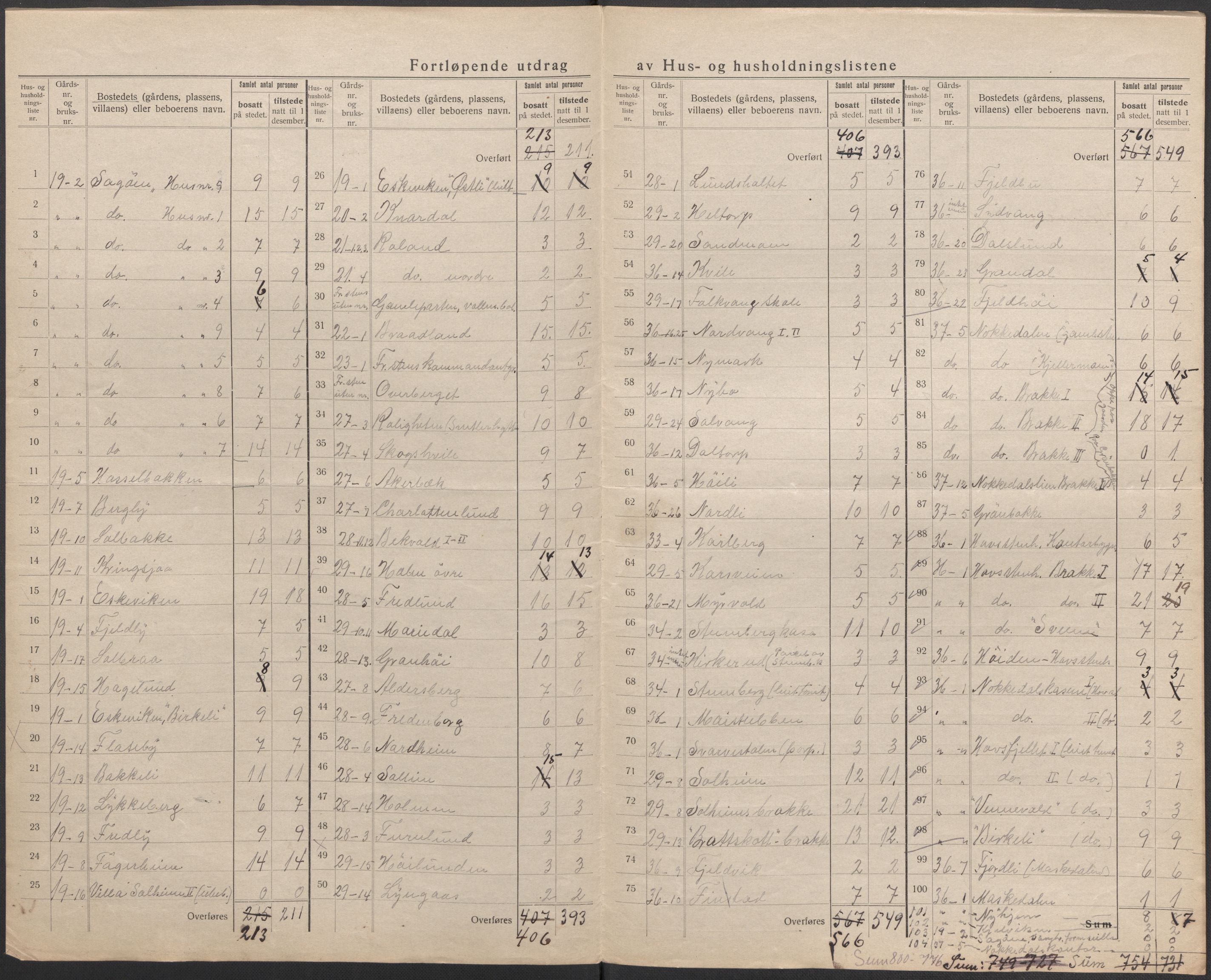 SAO, 1920 census for Idd, 1920, p. 12