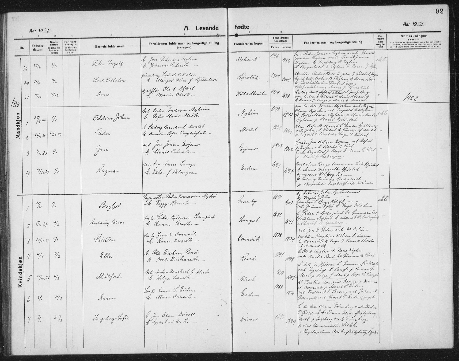 Ministerialprotokoller, klokkerbøker og fødselsregistre - Sør-Trøndelag, SAT/A-1456/695/L1158: Parish register (copy) no. 695C09, 1913-1940, p. 92