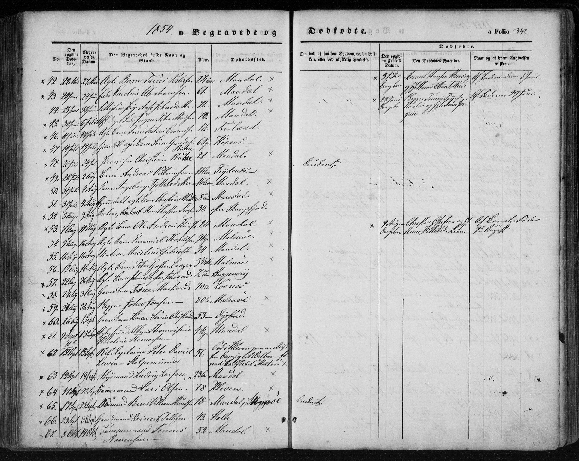 Mandal sokneprestkontor, AV/SAK-1111-0030/F/Fa/Faa/L0013: Parish register (official) no. A 13, 1847-1859, p. 348