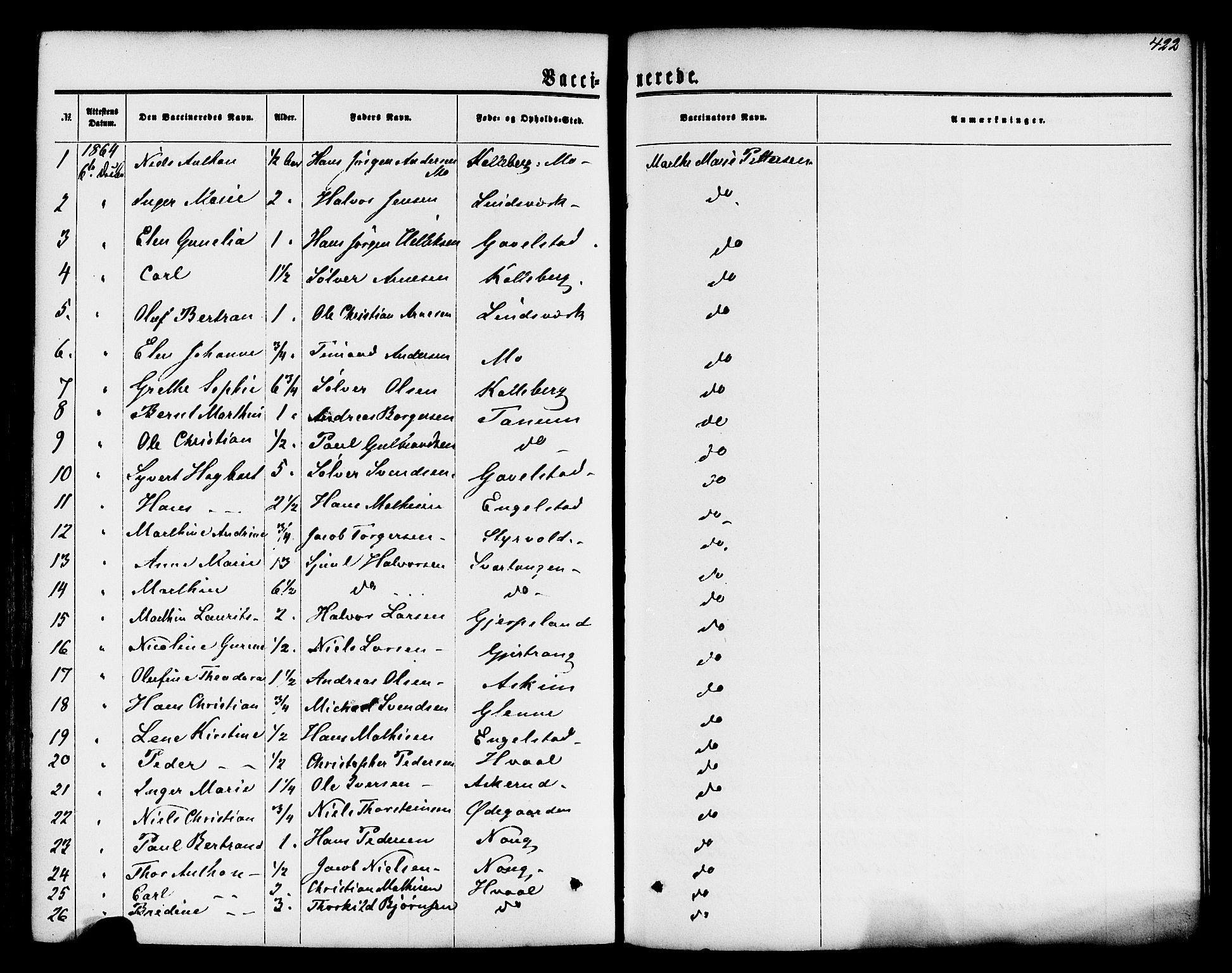 Lardal kirkebøker, AV/SAKO-A-350/F/Fa/L0007: Parish register (official) no. I 7, 1861-1880, p. 422