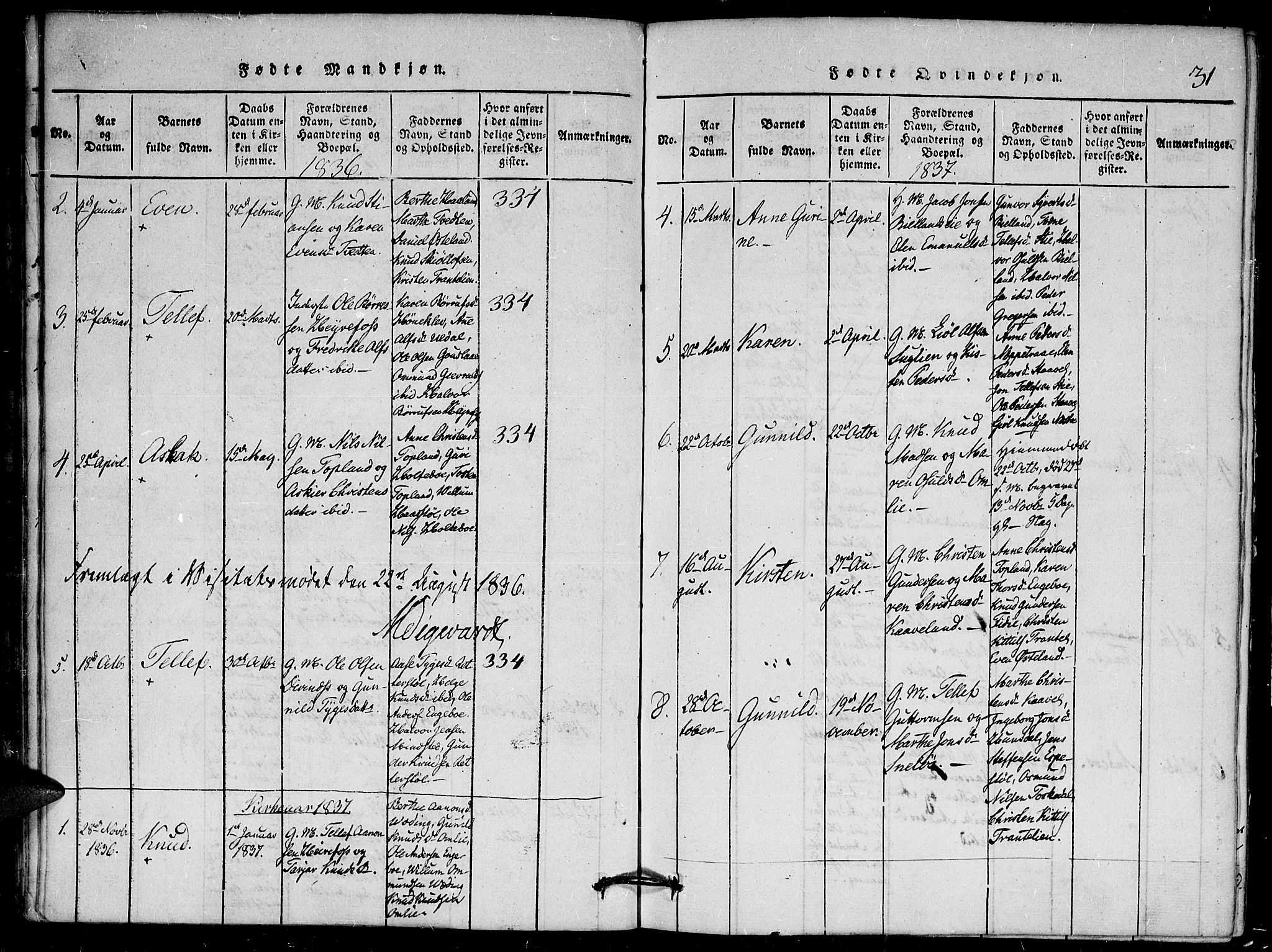 Herefoss sokneprestkontor, AV/SAK-1111-0019/F/Fa/Faa/L0001: Parish register (official) no. A 1, 1816-1860, p. 31