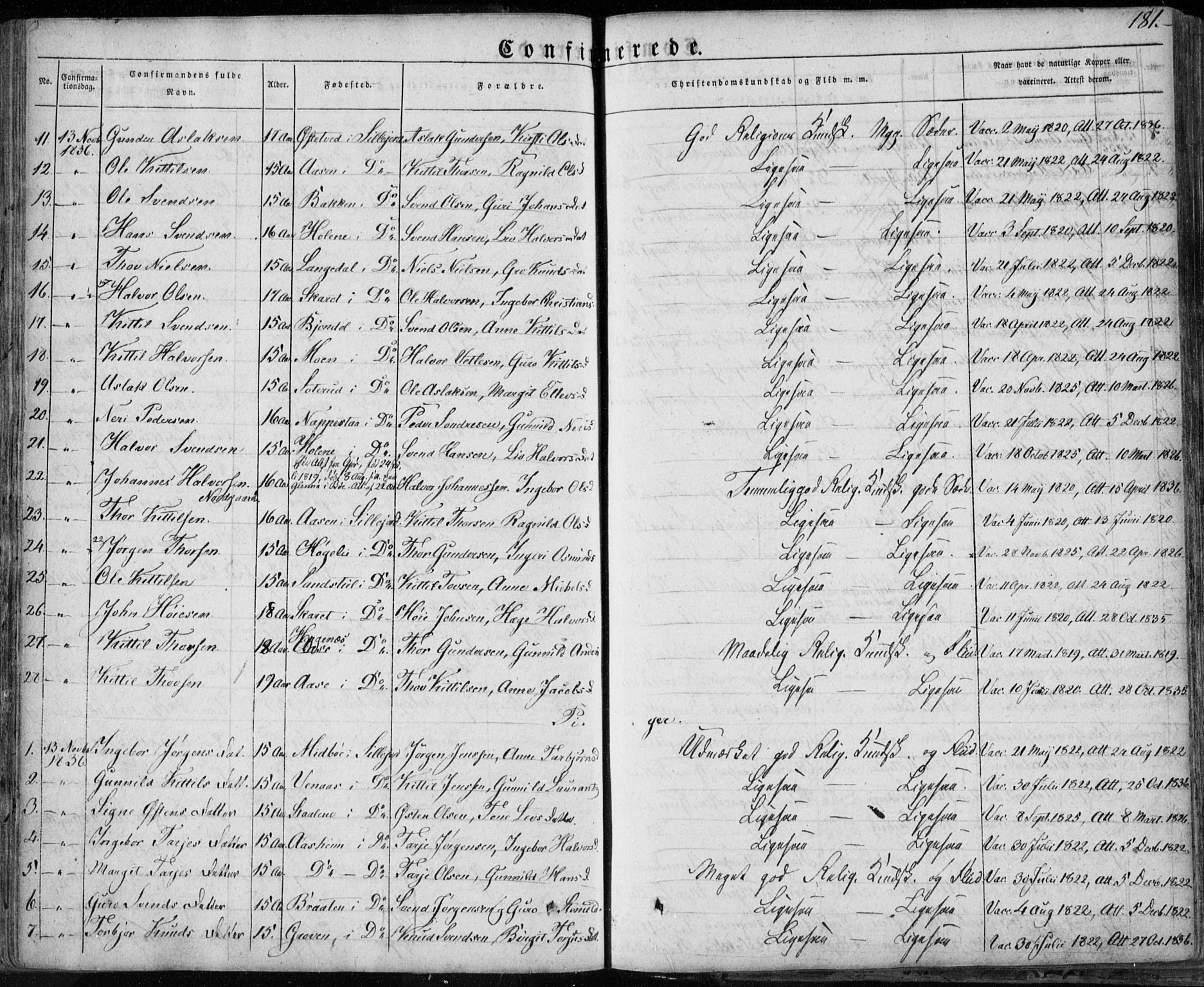 Seljord kirkebøker, AV/SAKO-A-20/F/Fa/L0011: Parish register (official) no. I 11, 1831-1849, p. 181