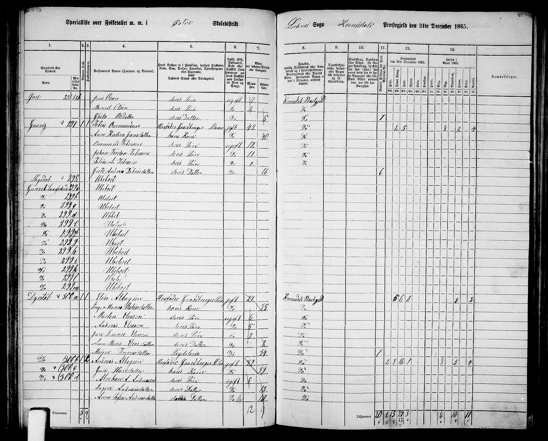 RA, 1865 census for Kvinesdal, 1865, p. 78