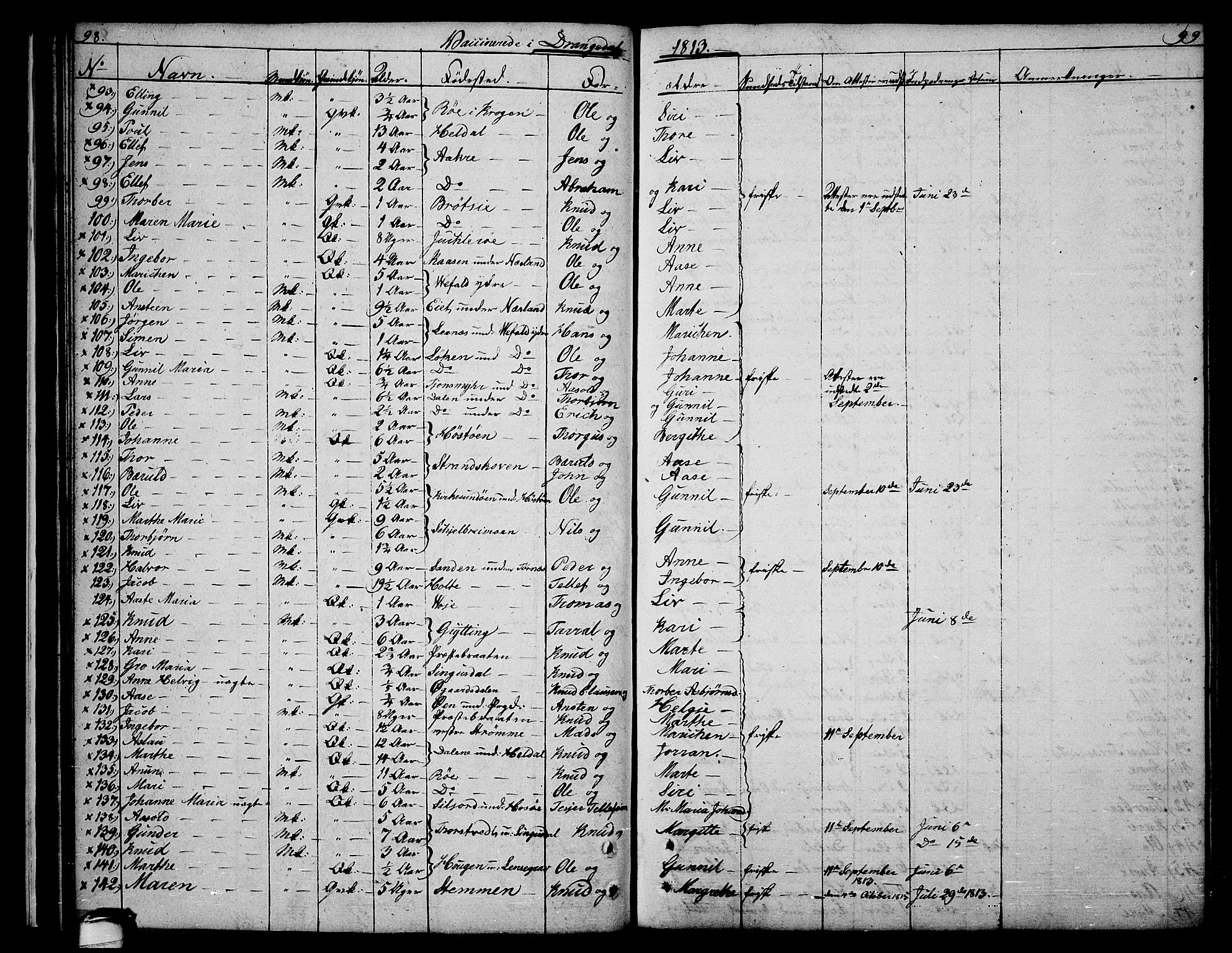 Drangedal kirkebøker, AV/SAKO-A-258/F/Fa/L0004: Parish register (official) no. 4, 1802-1814, p. 98-99