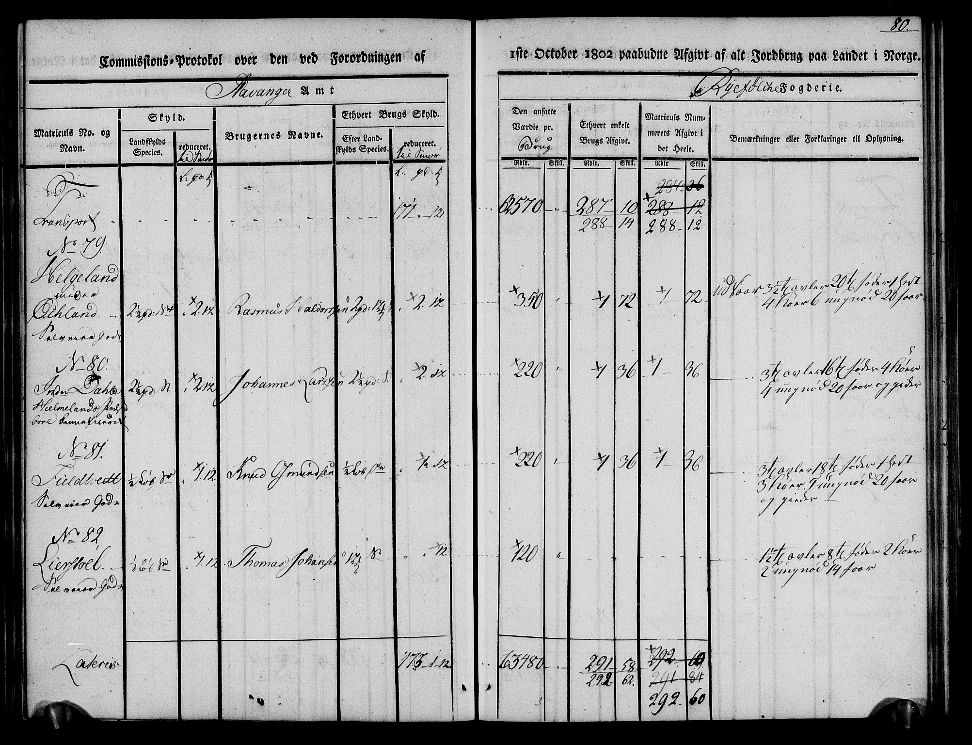 Rentekammeret inntil 1814, Realistisk ordnet avdeling, AV/RA-EA-4070/N/Ne/Nea/L0101: Ryfylke fogderi. Kommisjonsprotokoll for Jelsa, Hjelmeland og Årdal skipreider, 1803, p. 82