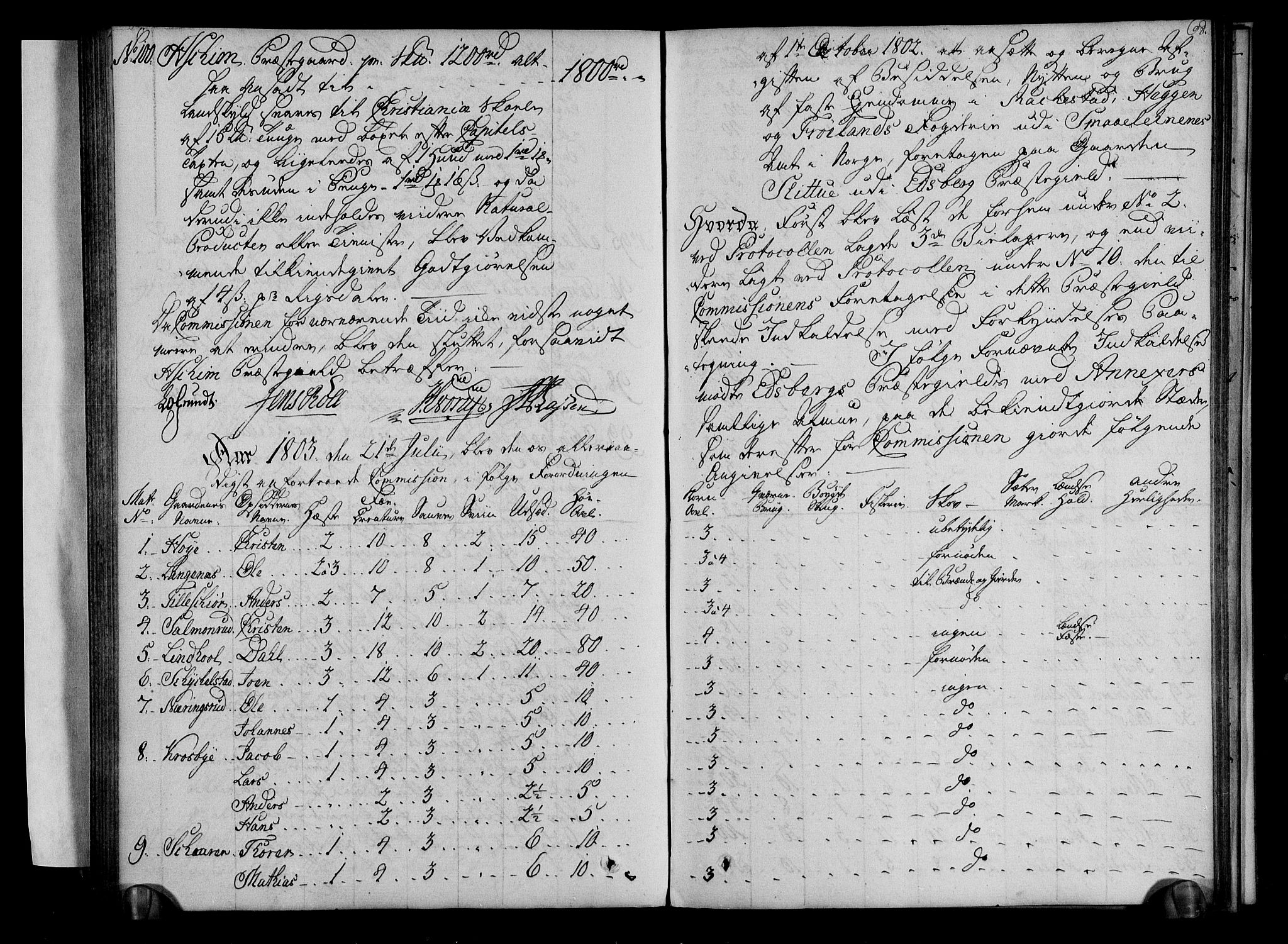 Rentekammeret inntil 1814, Realistisk ordnet avdeling, AV/RA-EA-4070/N/Ne/Nea/L0001: Rakkestad, Heggen og Frøland fogderi. Deliberasjonsprotokoll, 1803, p. 100