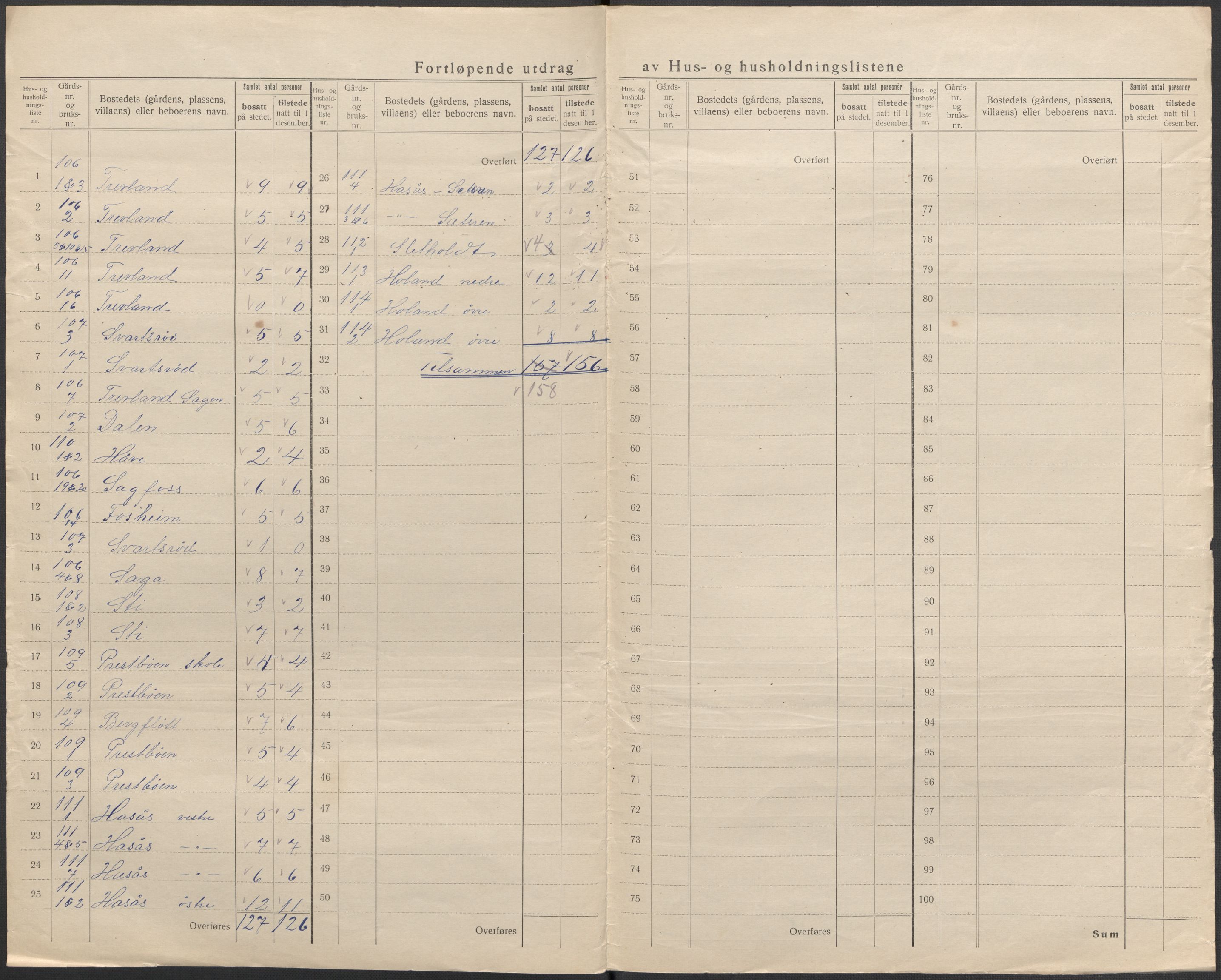 SAKO, 1920 census for Andebu, 1920, p. 64